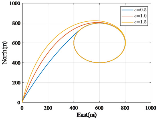 Ijgi 11 00188 g009 550