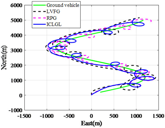 Ijgi 11 00188 g011 550