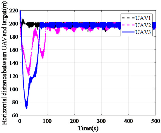 Ijgi 11 00188 g016 550