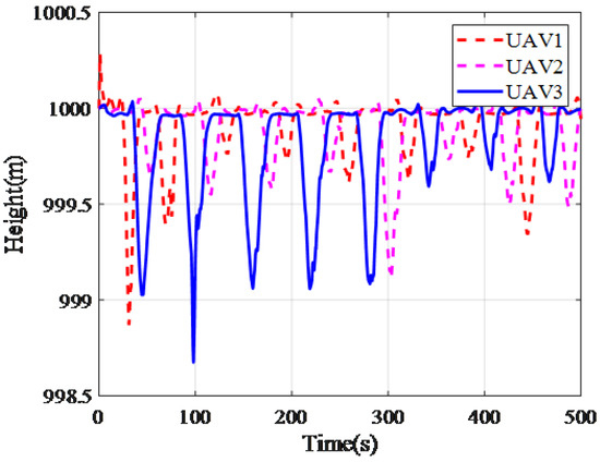 Ijgi 11 00188 g020 550