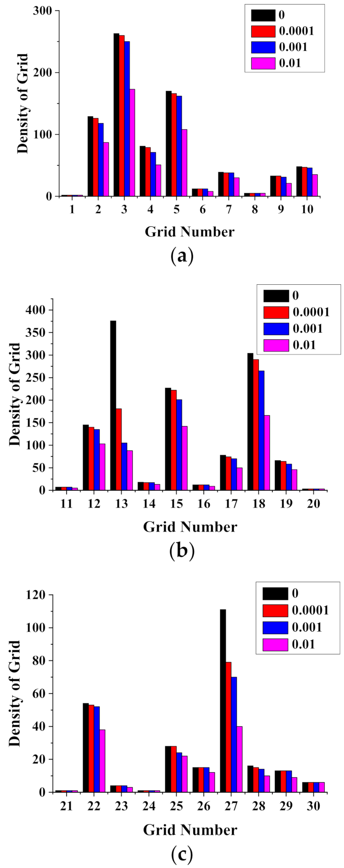Ijgi 11 00190 g005a 550