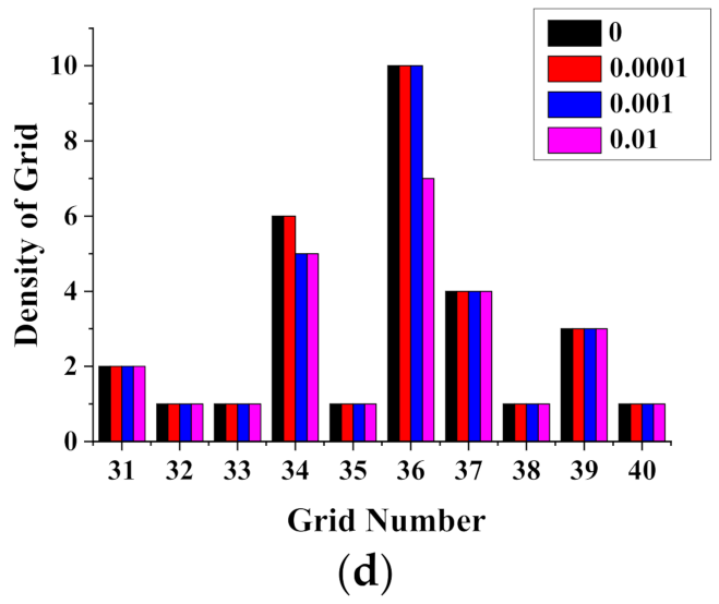 Ijgi 11 00190 g005b 550