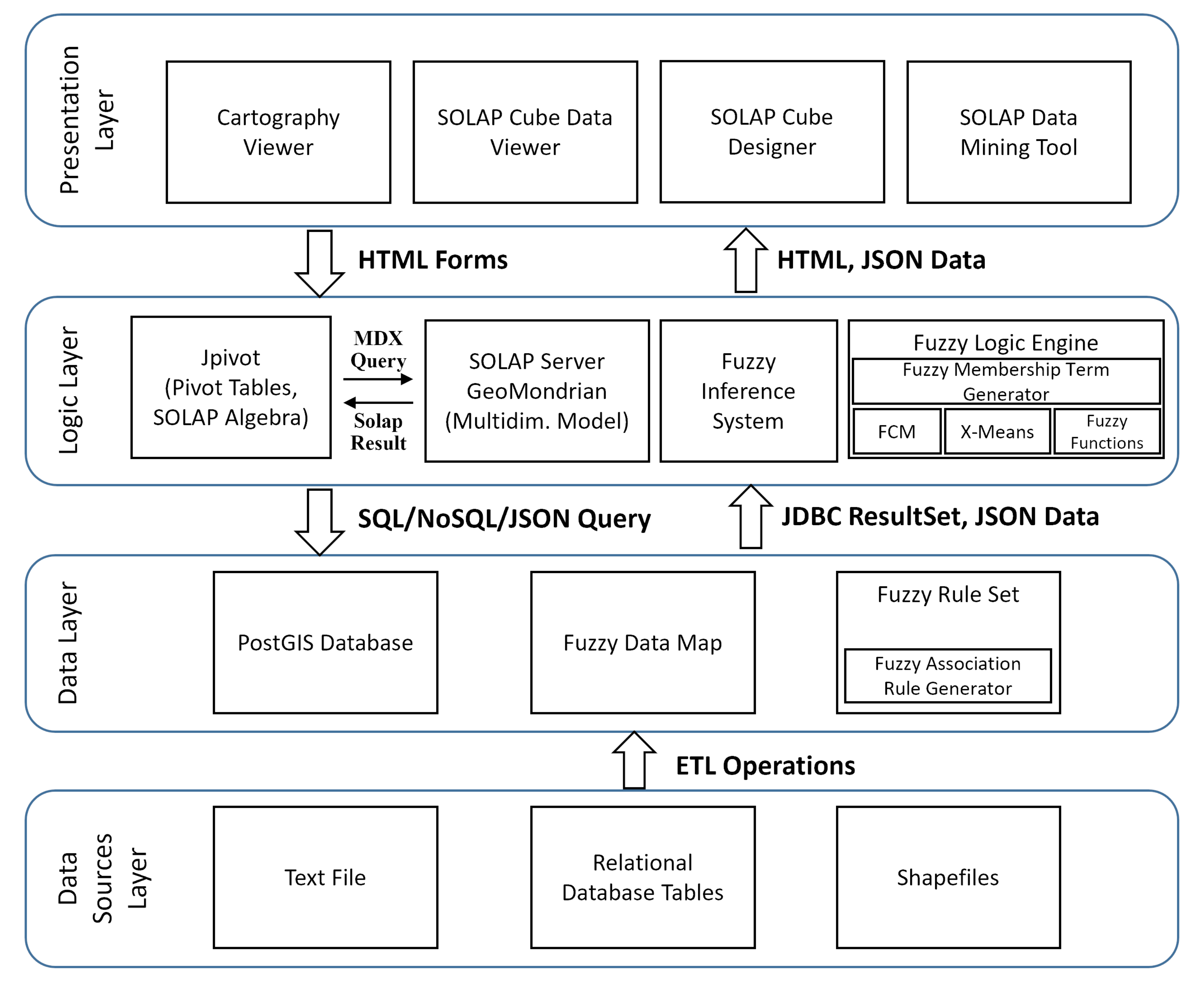 Ijgi 11 00191 g002 550