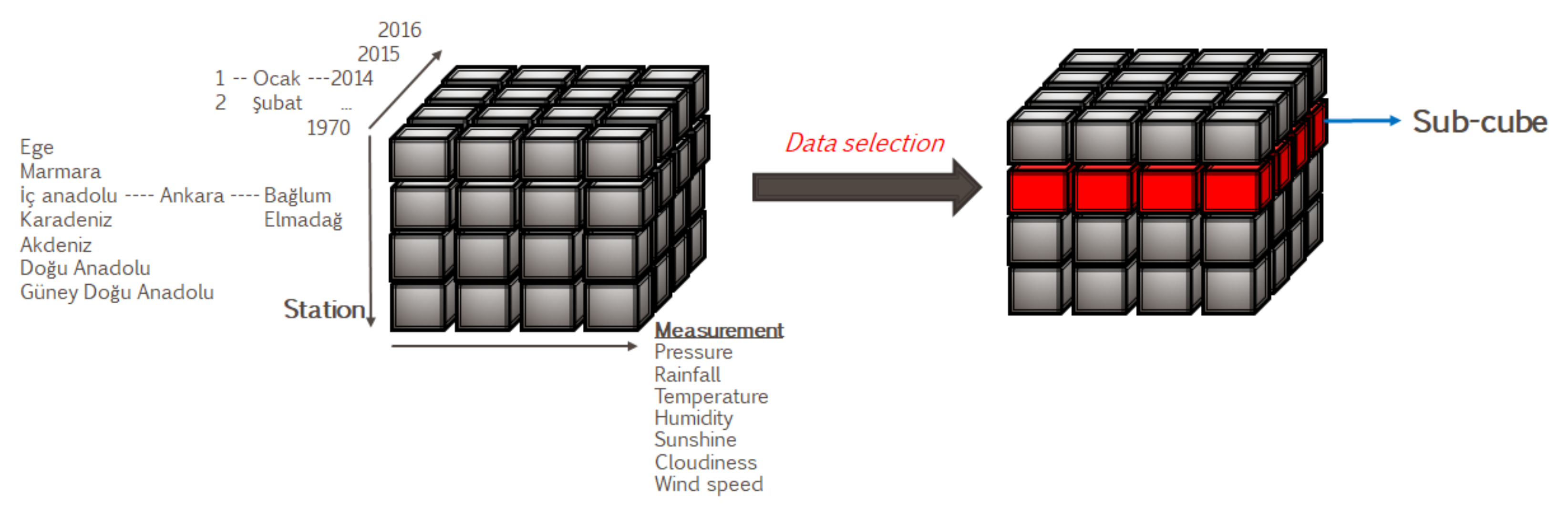 Ijgi 11 00191 g003 550