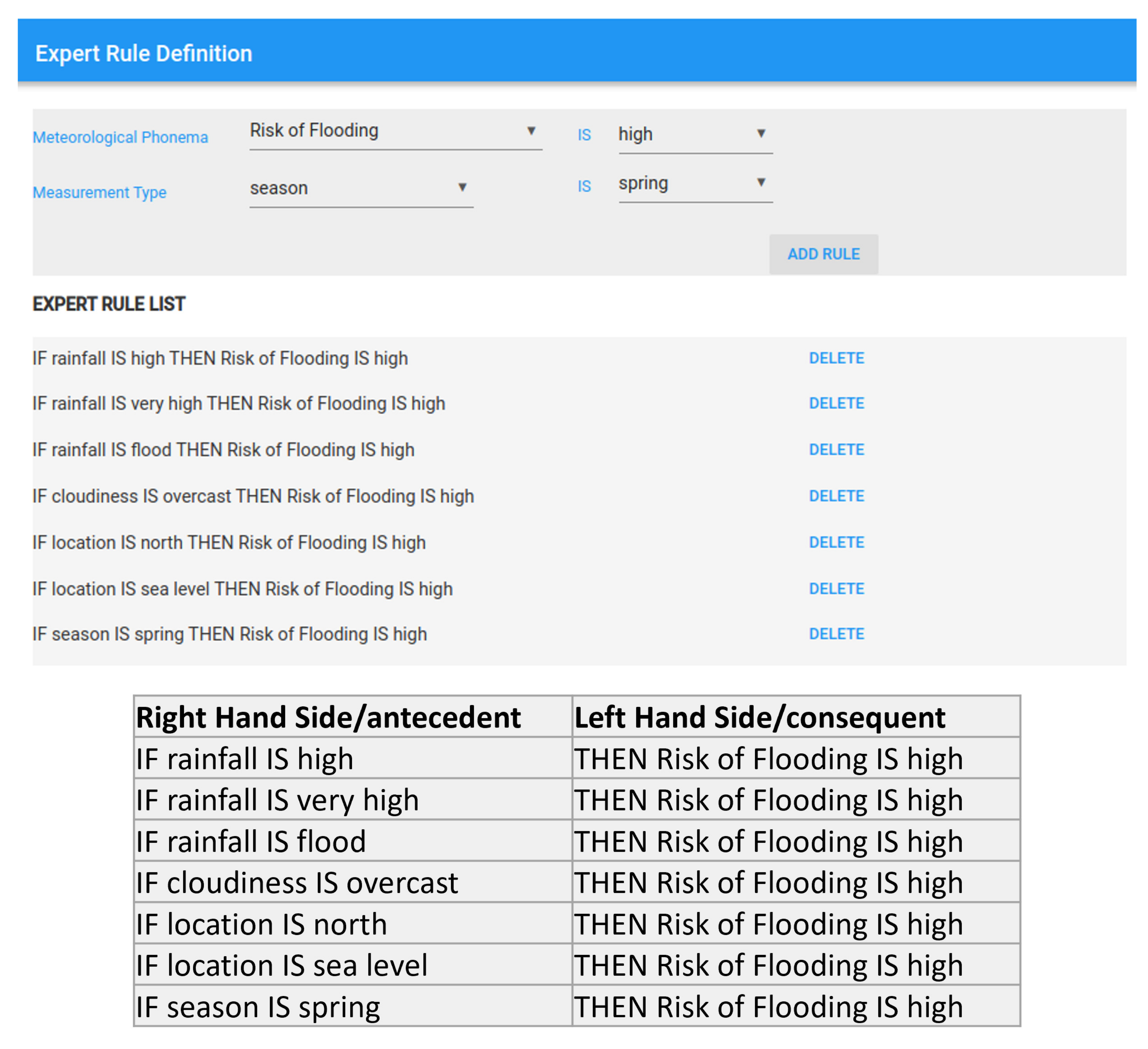 Ijgi 11 00191 g005 550