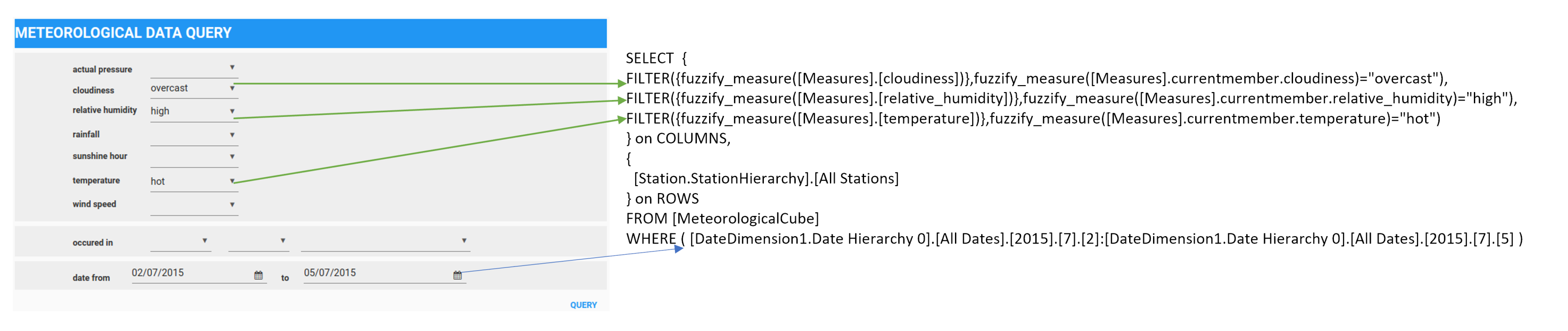 Ijgi 11 00191 g008 550