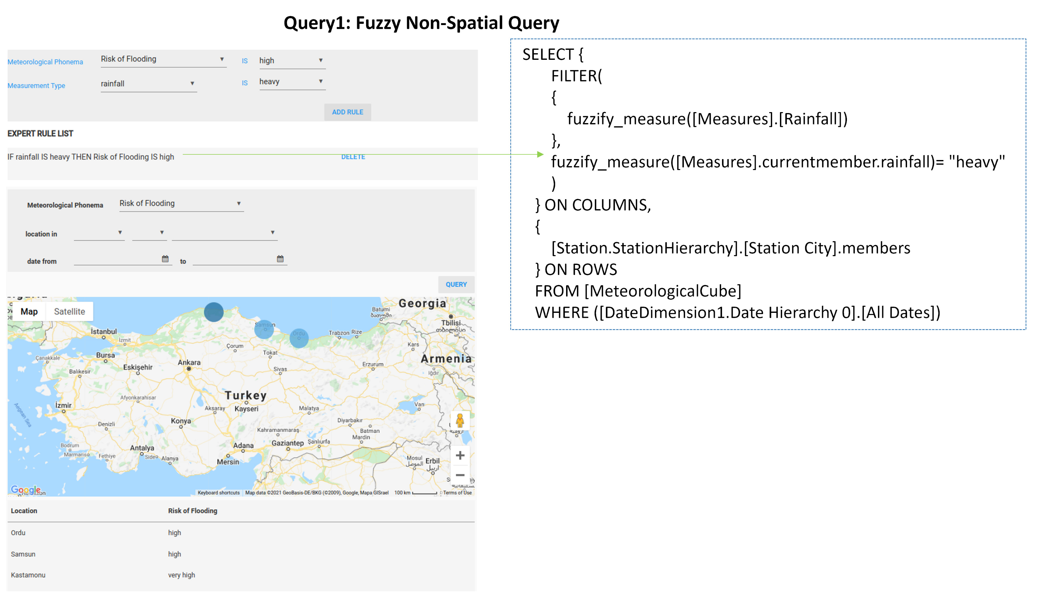 Ijgi 11 00191 g010 550