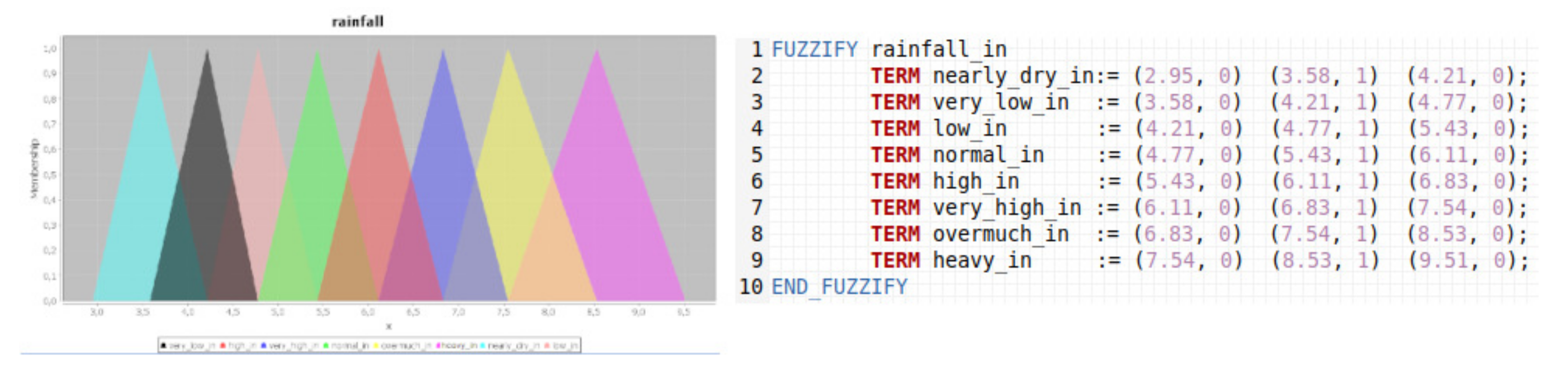 Ijgi 11 00191 g011 550