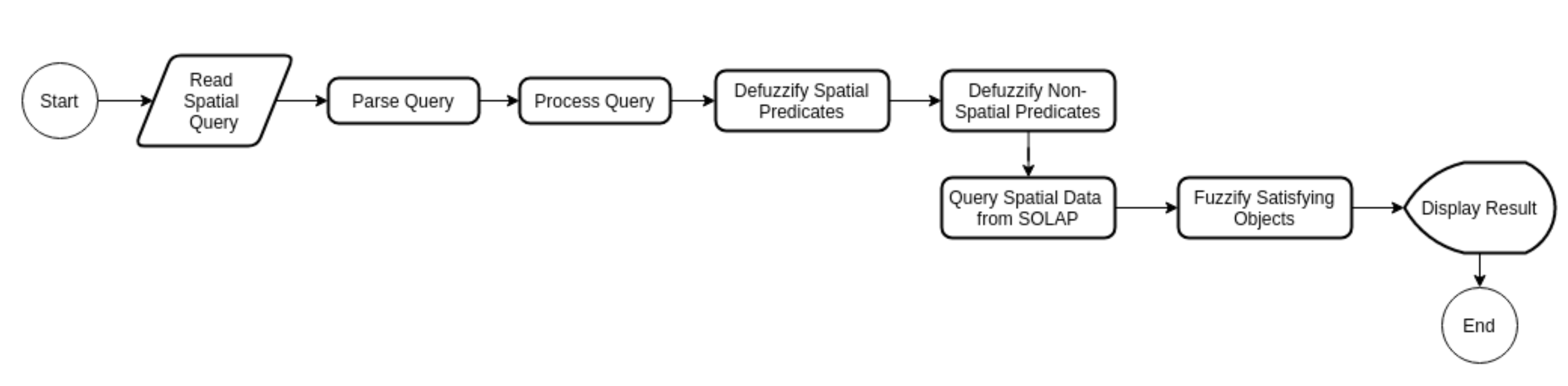 Ijgi 11 00191 g012 550