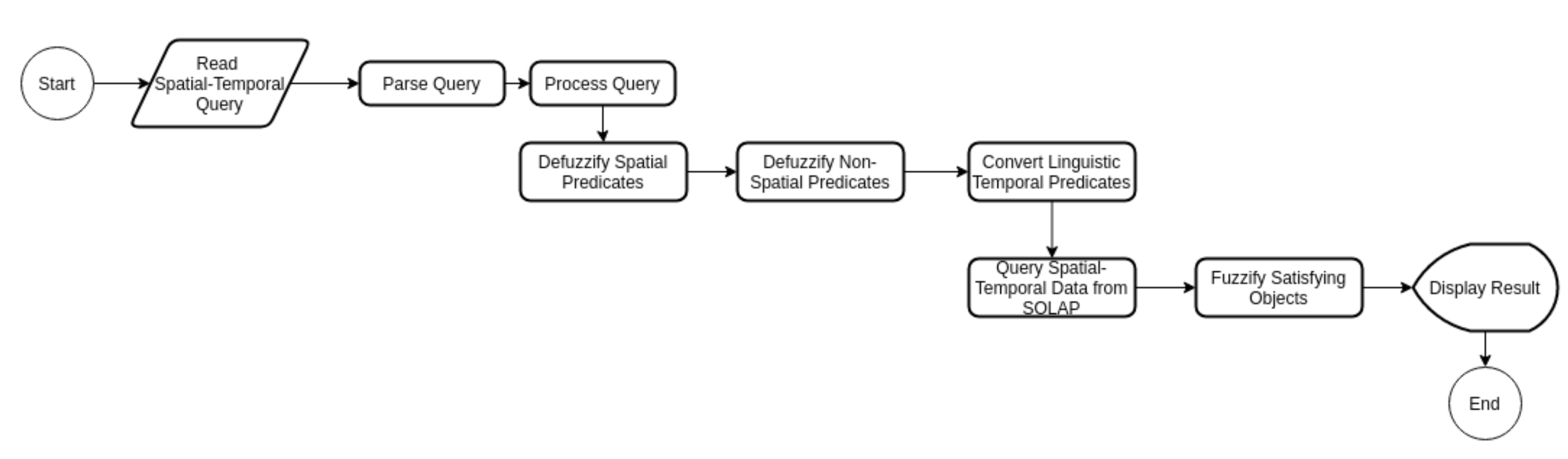 Ijgi 11 00191 g014 550