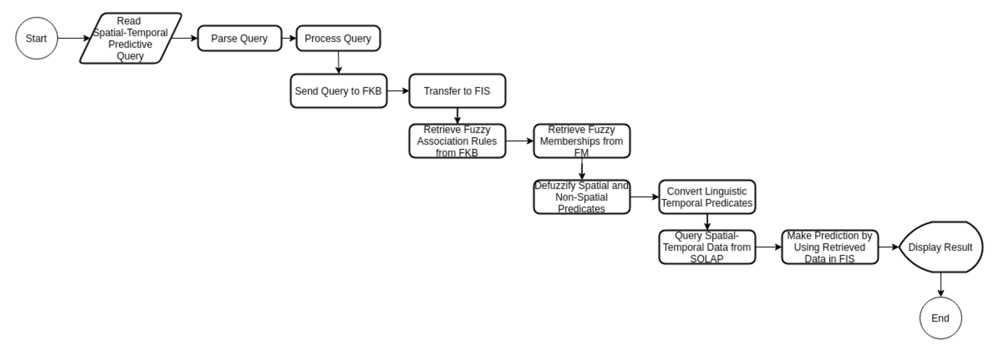 Ijgi 11 00191 g016 550