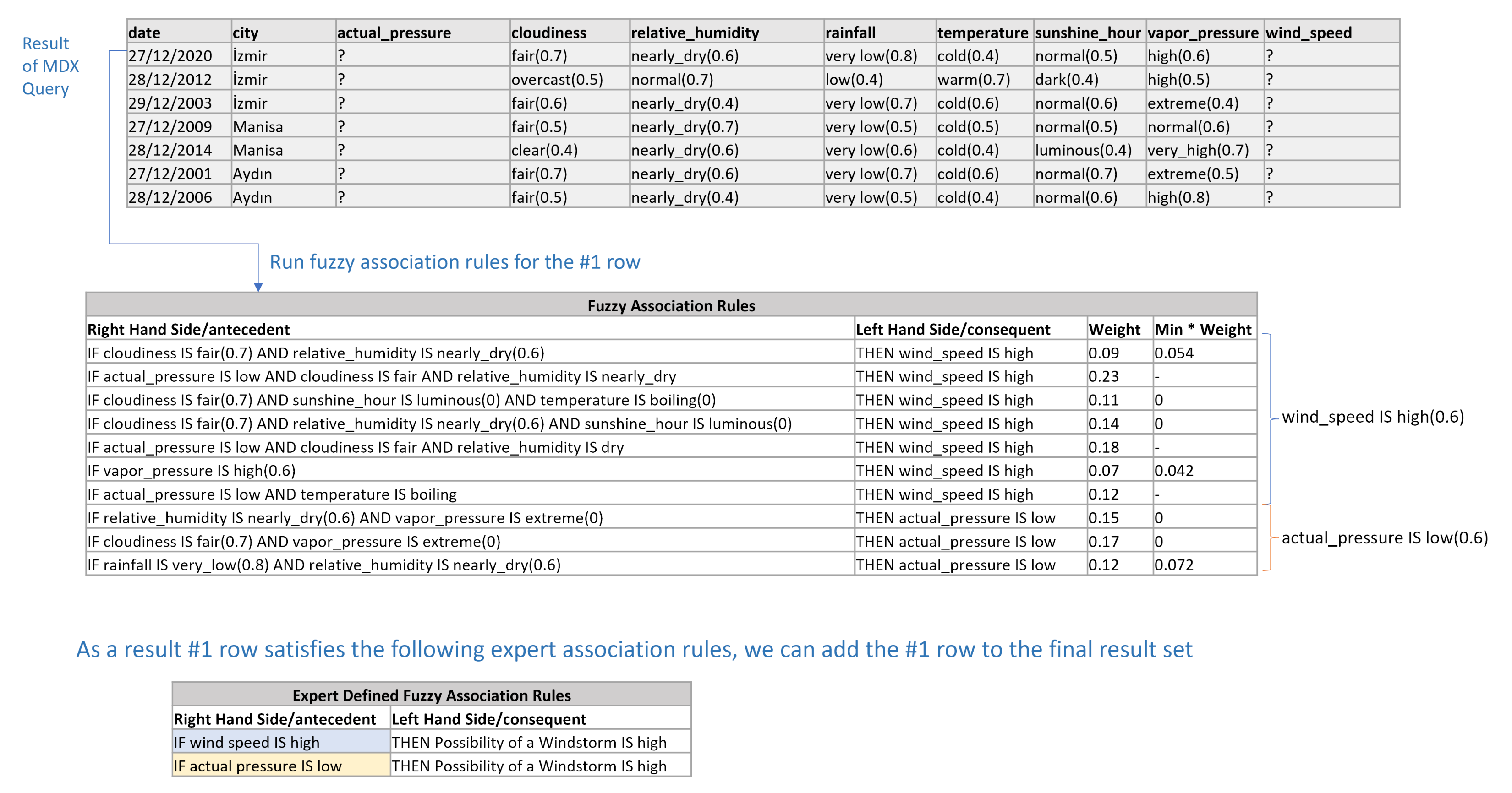 Ijgi 11 00191 g019 550