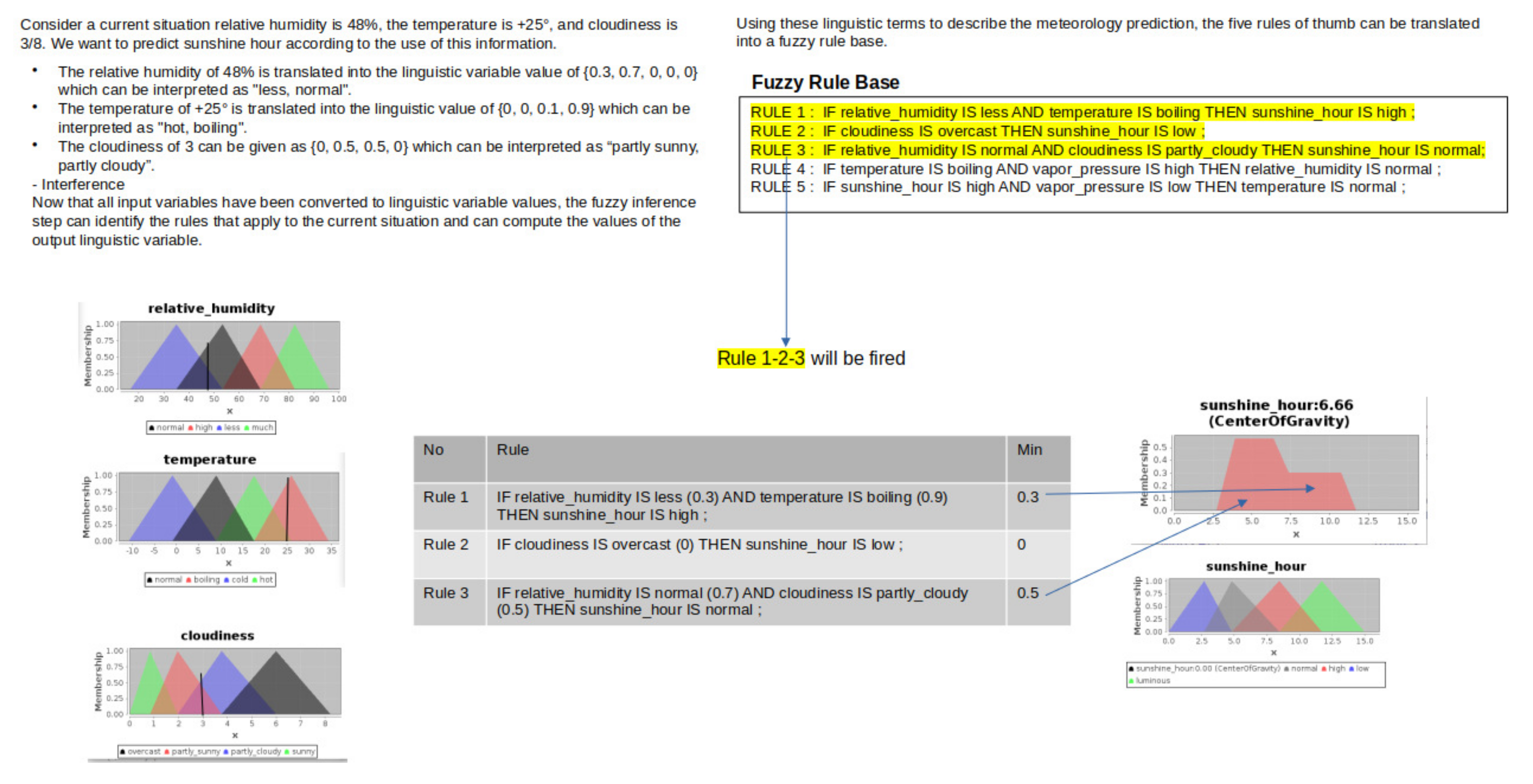Ijgi 11 00191 g020 550