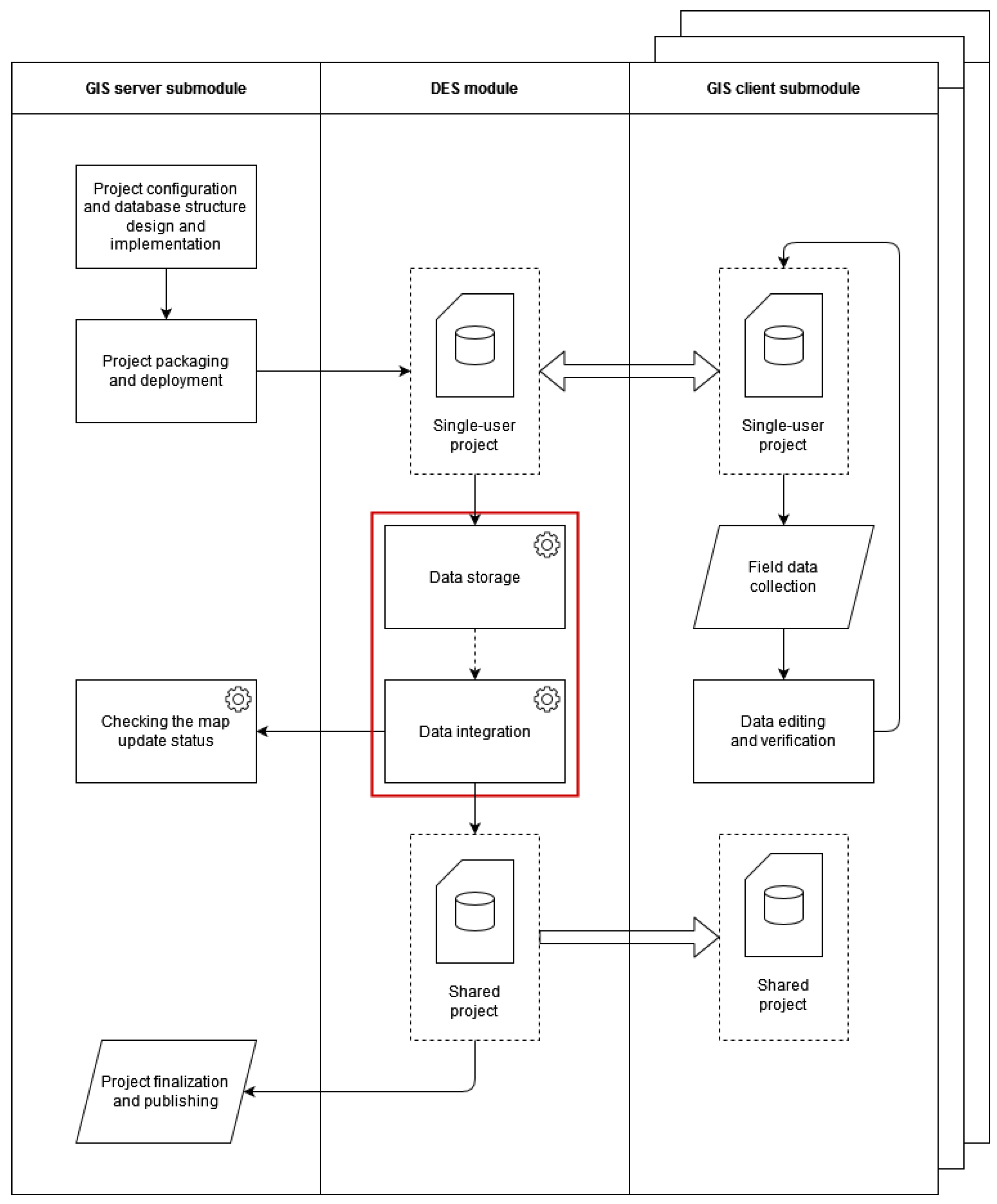 Geospatial Information Technologies for Mobile Collaborative 