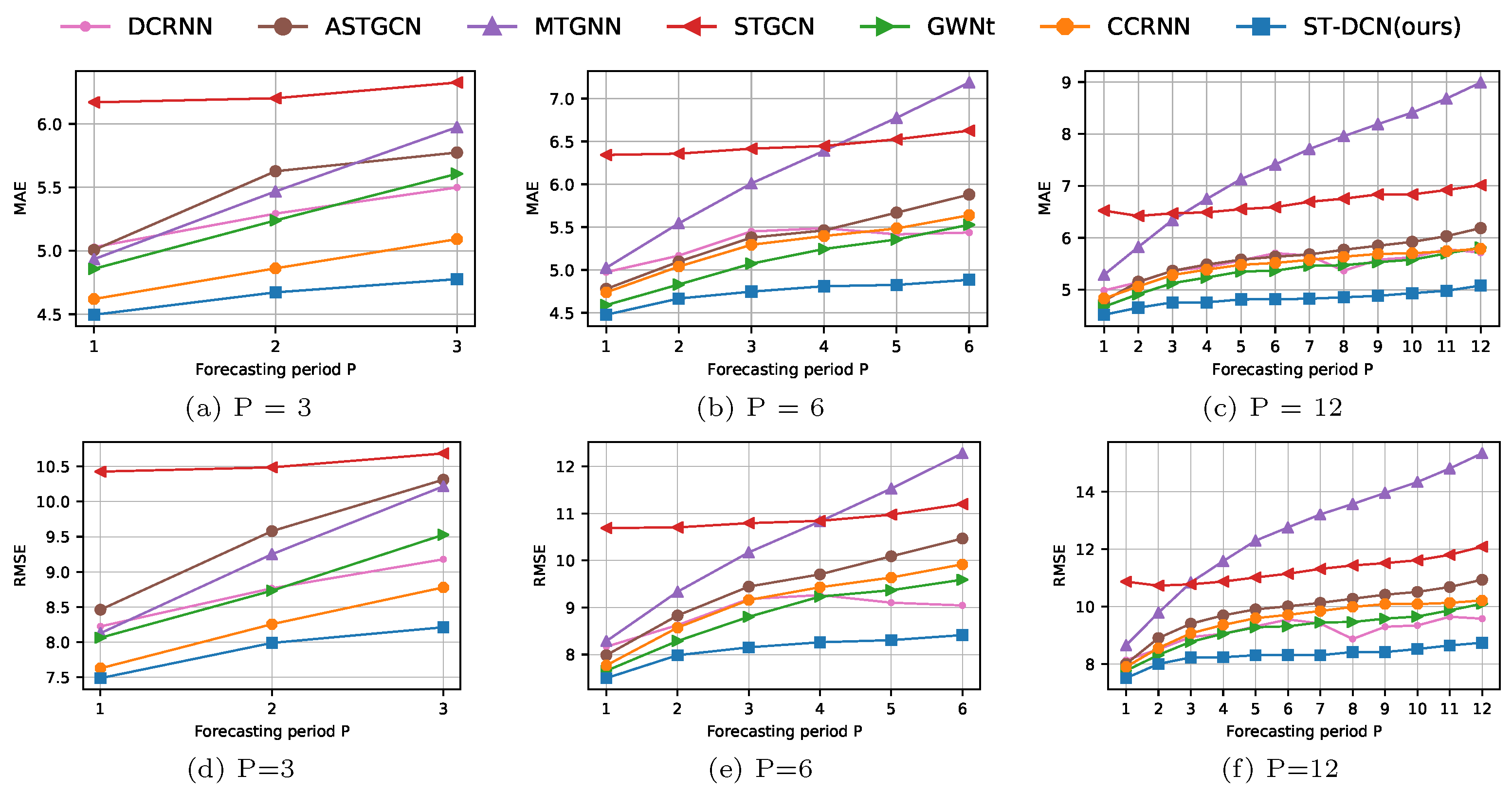 Ijgi 11 00193 g007 550