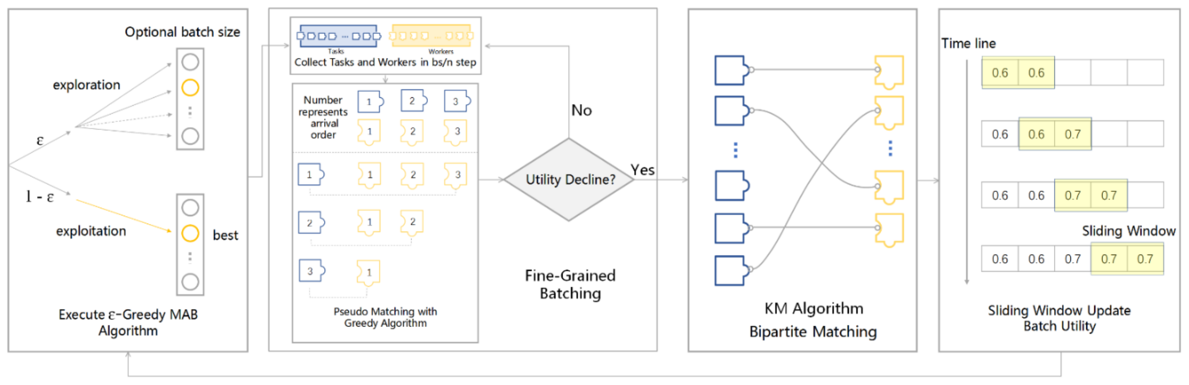 Cross-Task Generalization via Natural Language Crowdsourcing