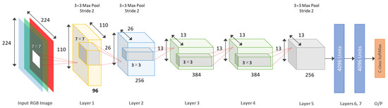 Ijgi 11 00208 g002 550