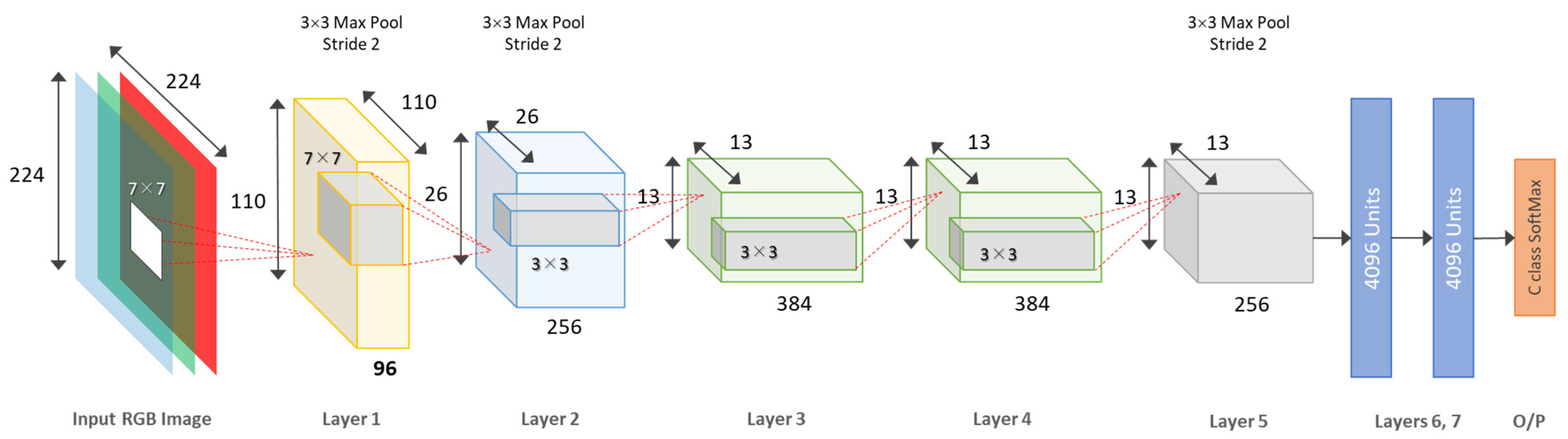 Ijgi 11 00208 g002 550