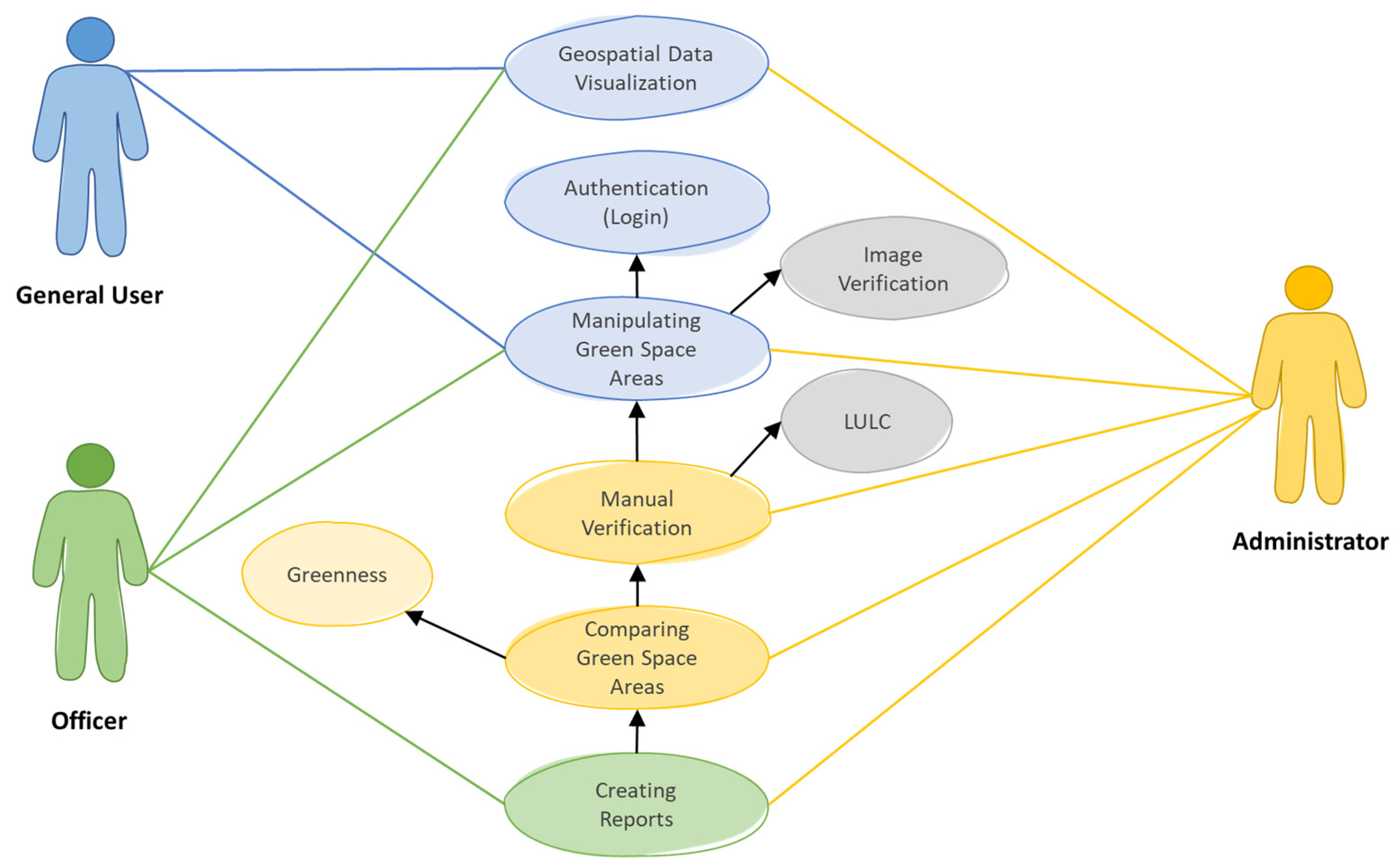 Ijgi 11 00208 g003 550