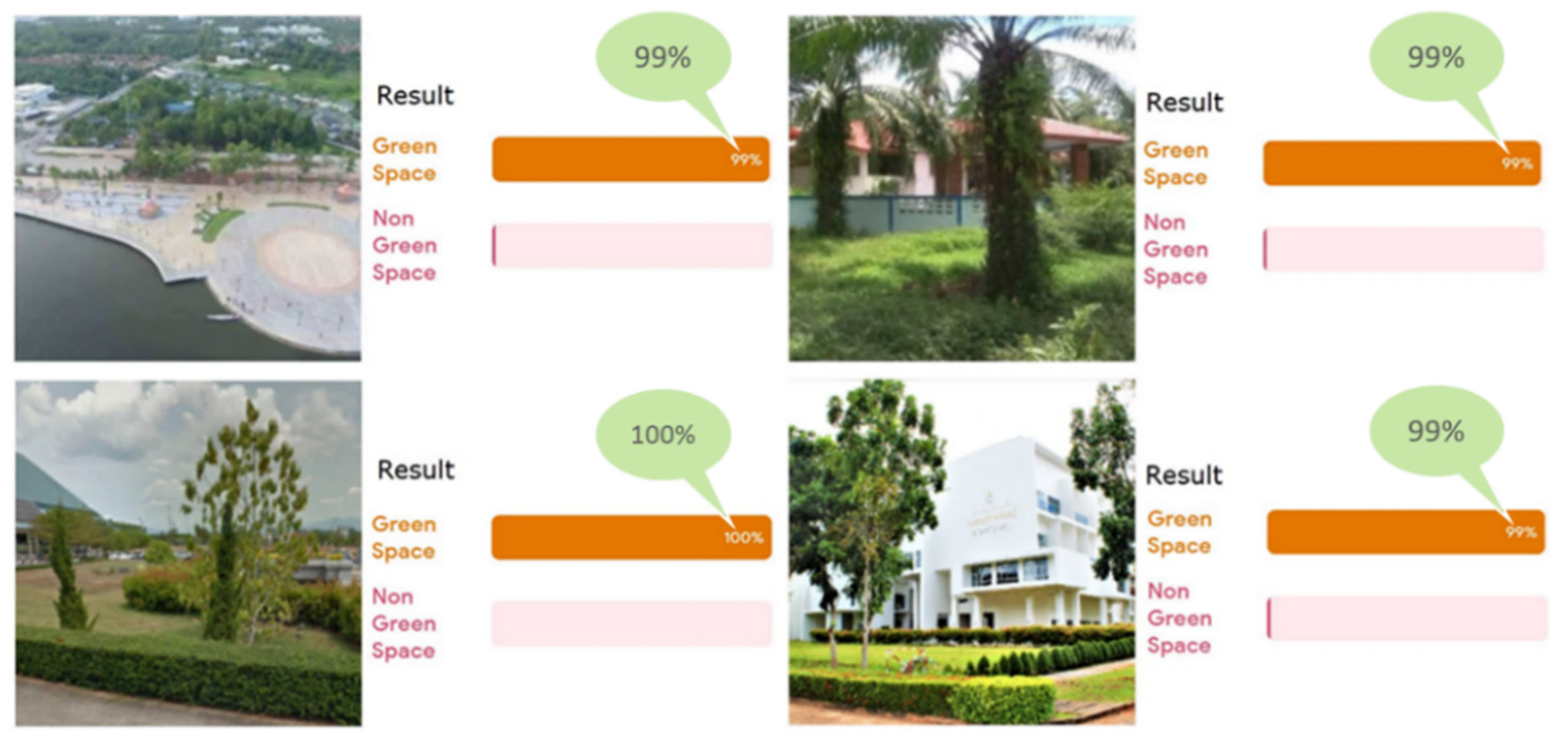 Ijgi 11 00208 g004 550