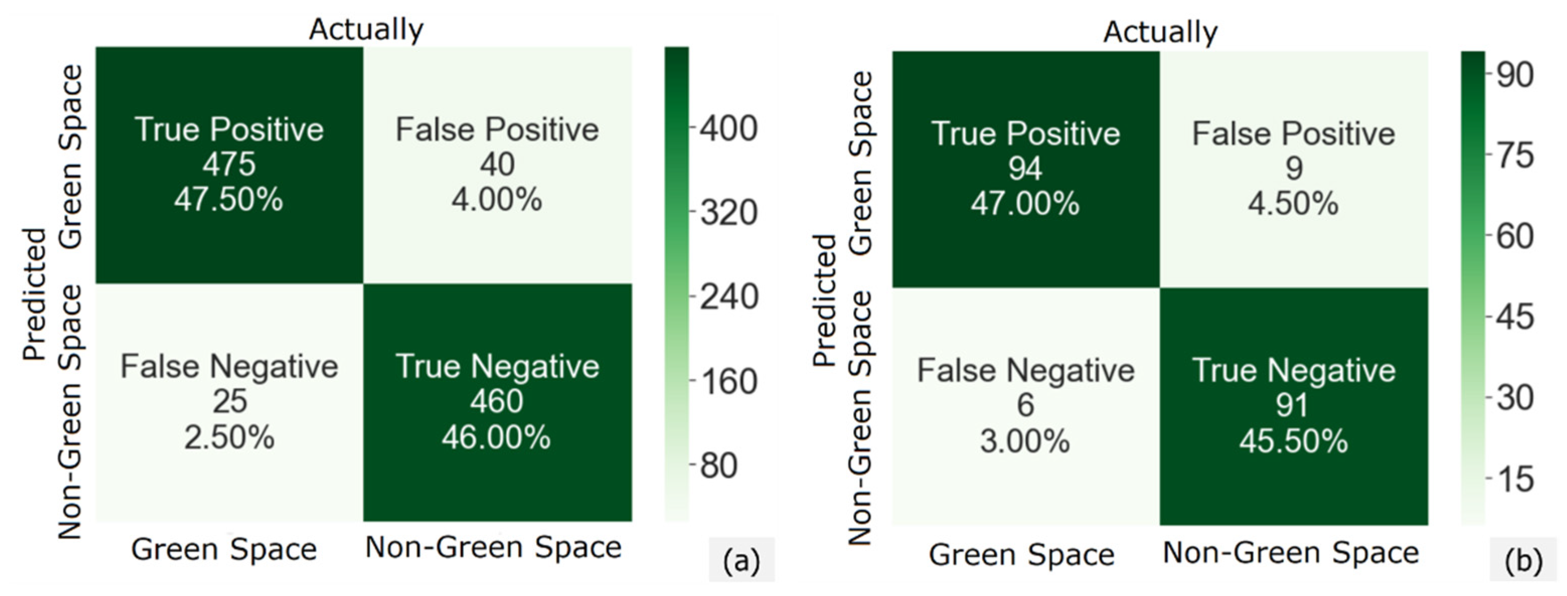 Ijgi 11 00208 g006 550