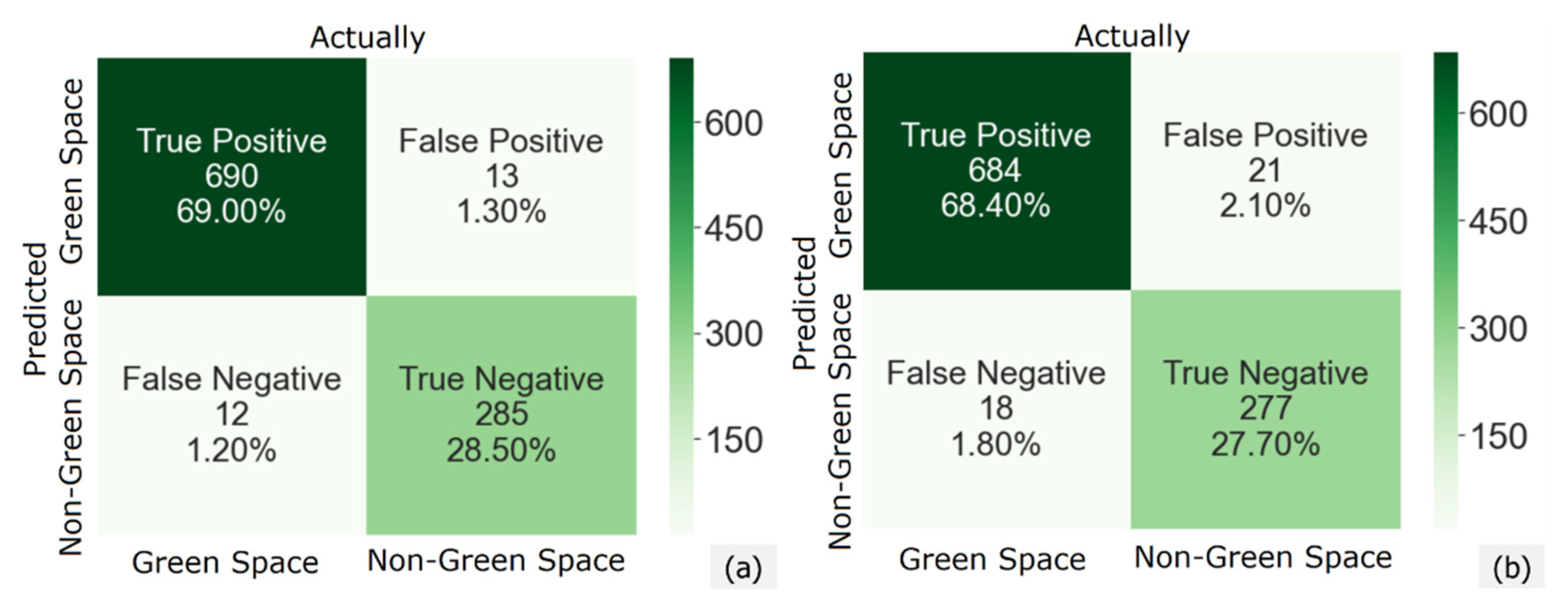 Ijgi 11 00208 g014 550