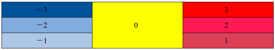 Ijgi 11 00210 g007 550