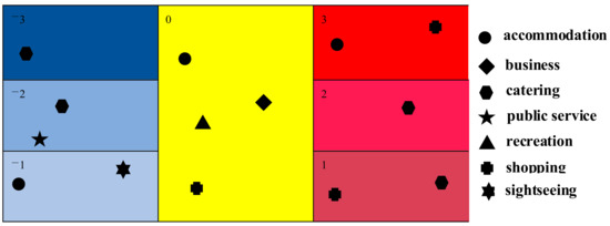 Ijgi 11 00210 g011 550