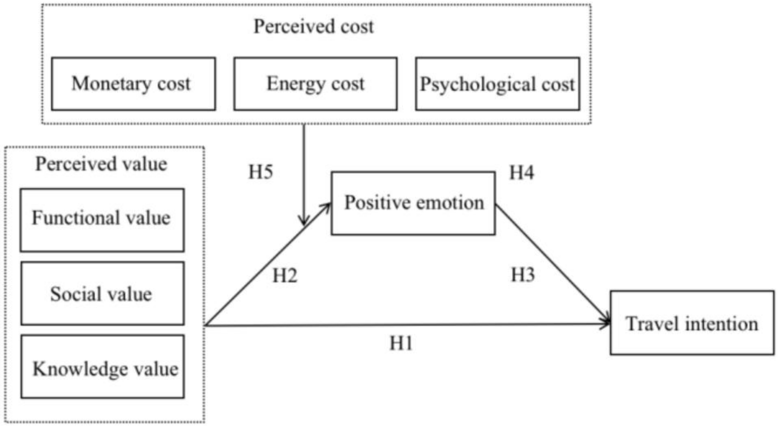 Ijgi 11 00212 g001 550