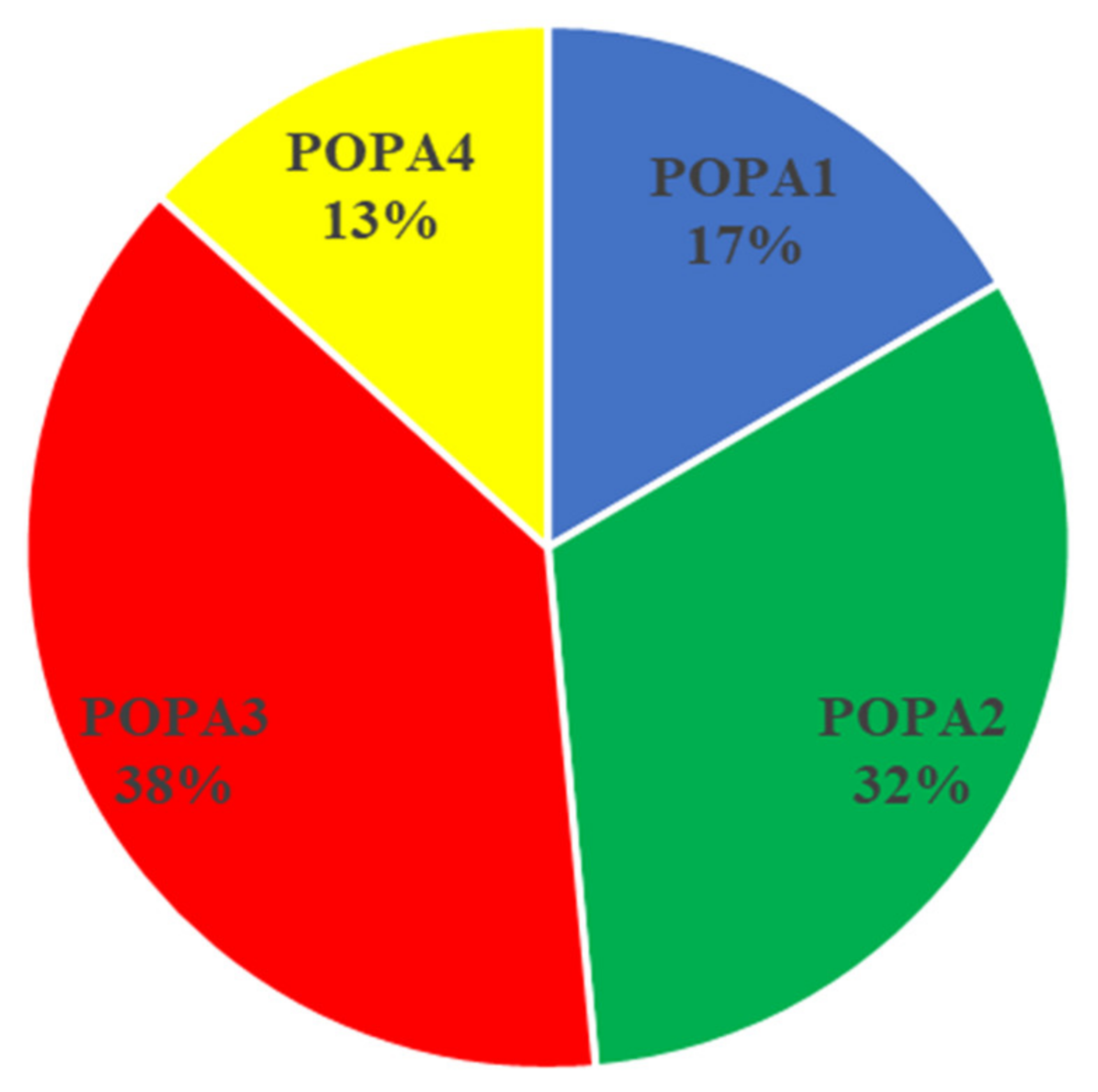 Ijgi 11 00215 g004 550