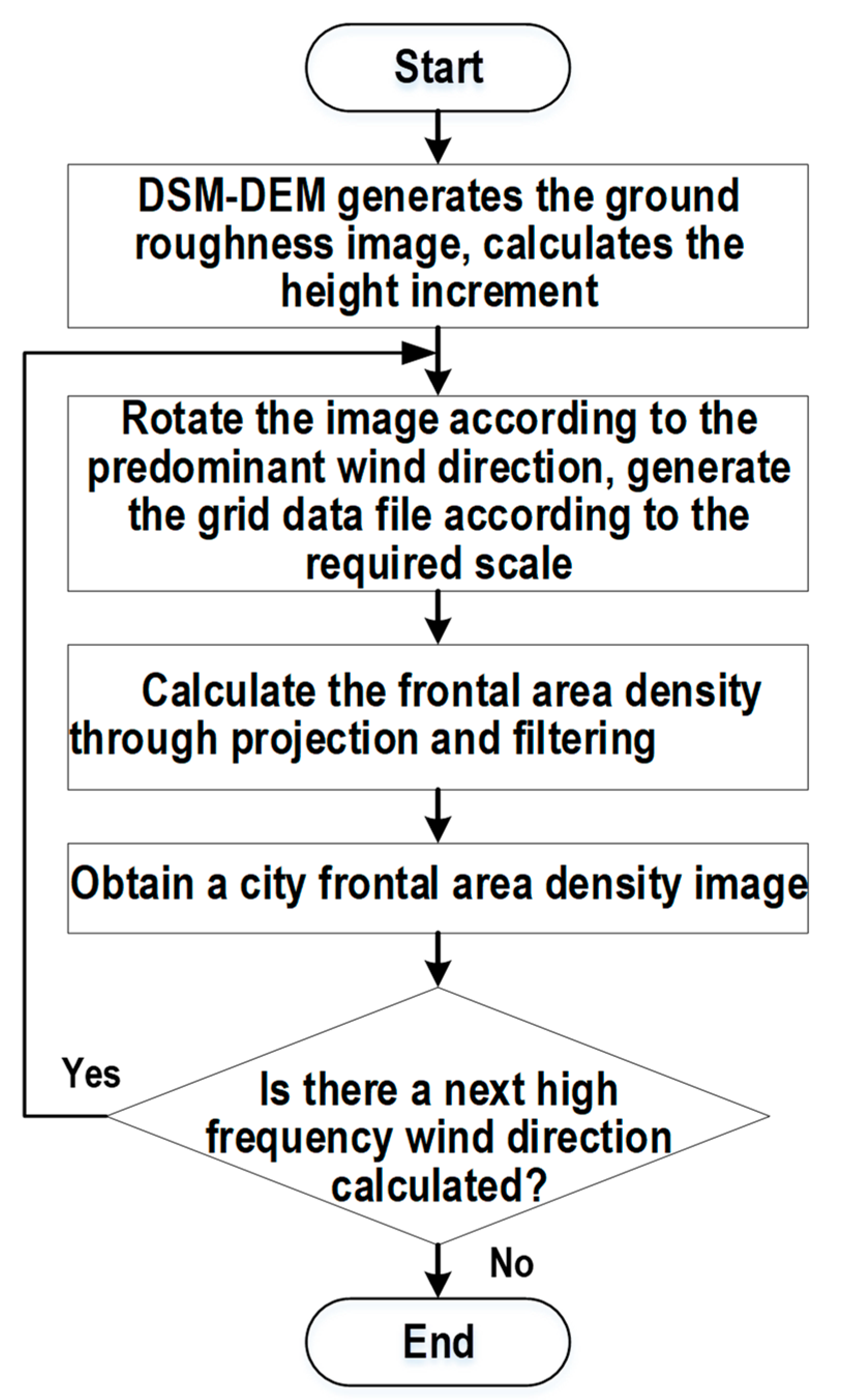 Ijgi 11 00216 g001 550