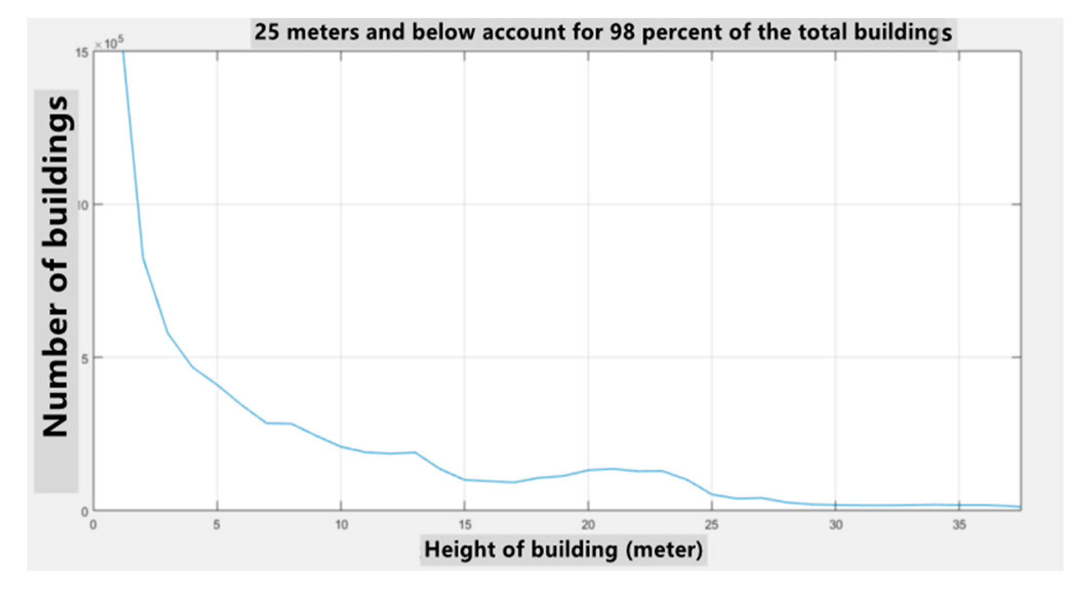 Ijgi 11 00216 g006 550