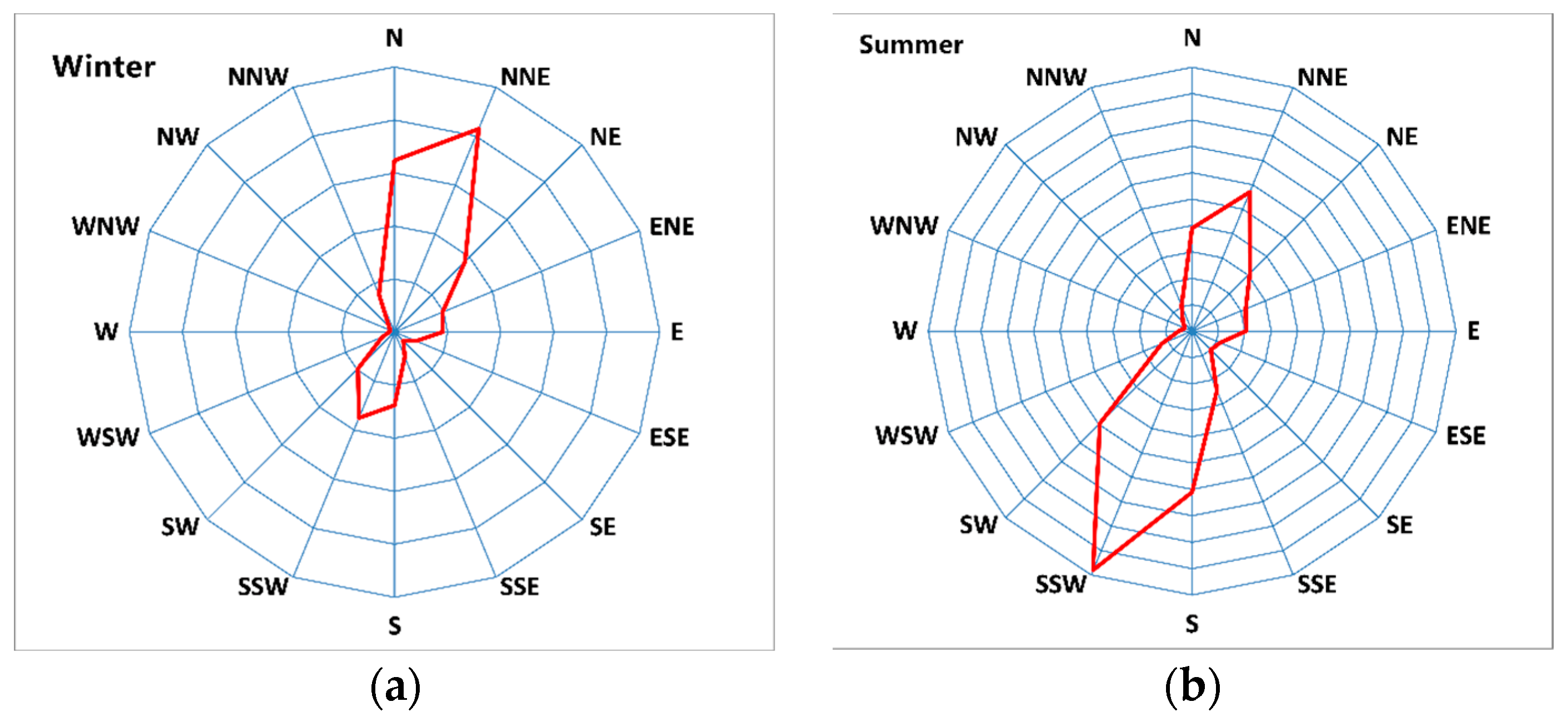 Ijgi 11 00216 g007 550