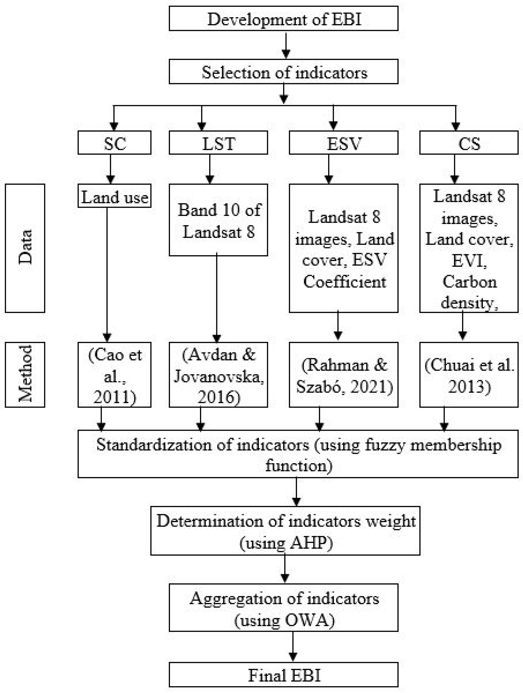 Ijgi 11 00220 g003 Ijgi 11 00220 g003