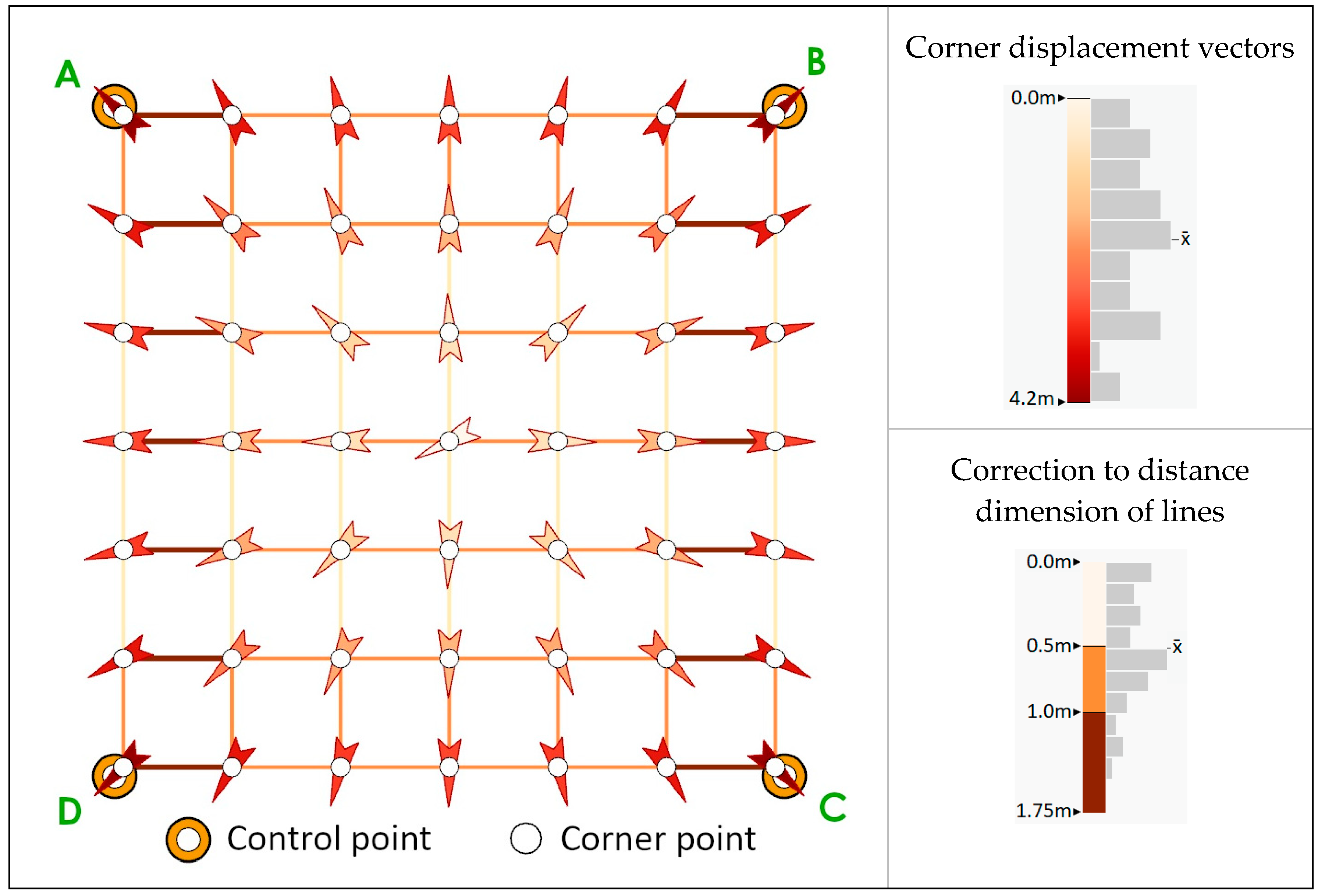 Ijgi 11 00221 g005 550