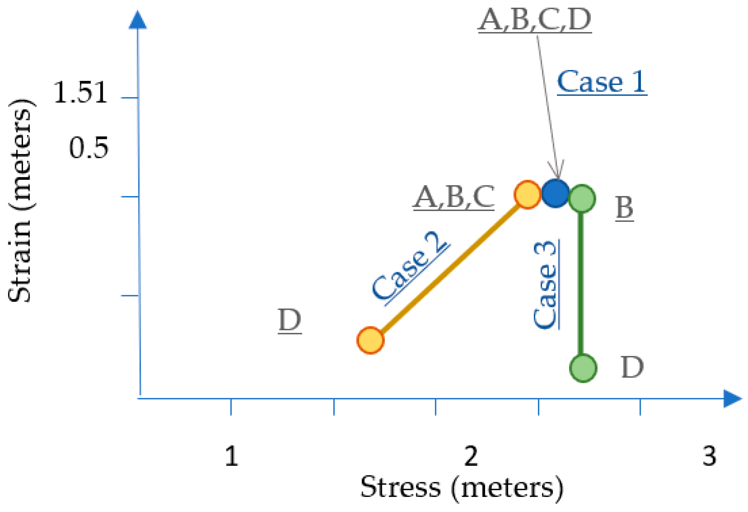 Ijgi 11 00221 g007 550