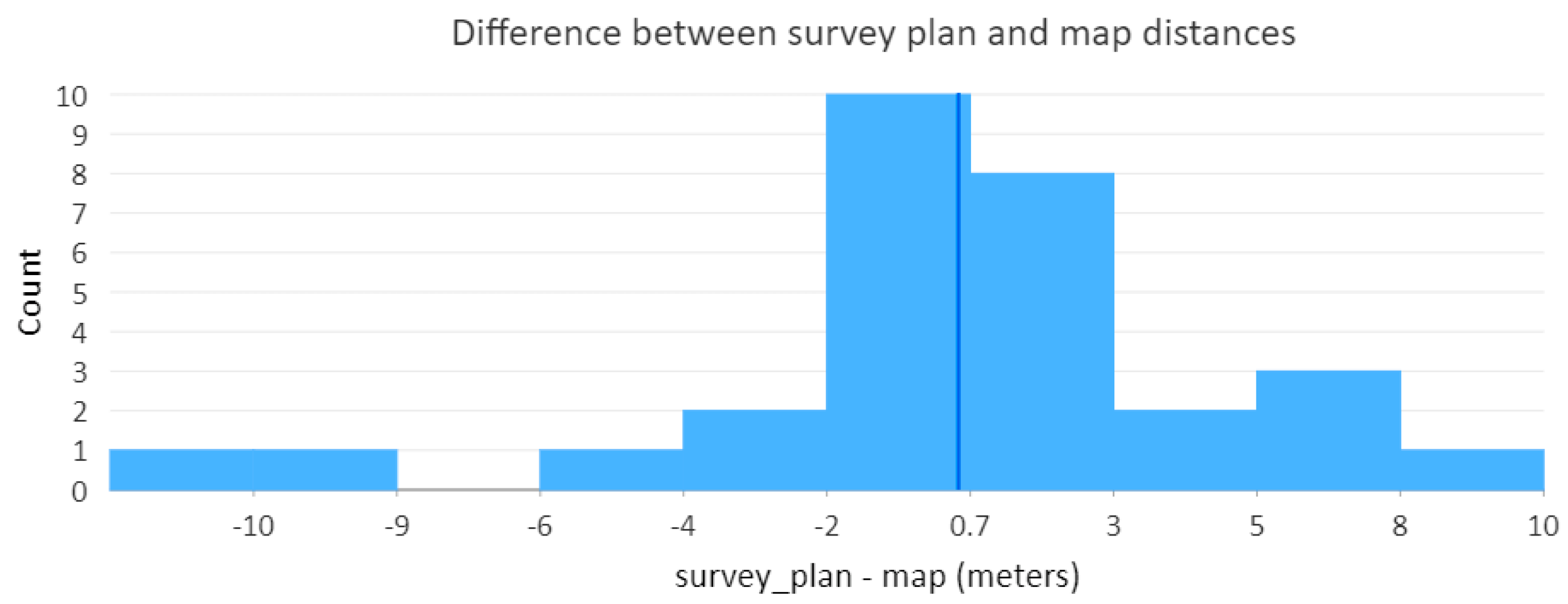 Ijgi 11 00221 g009 550