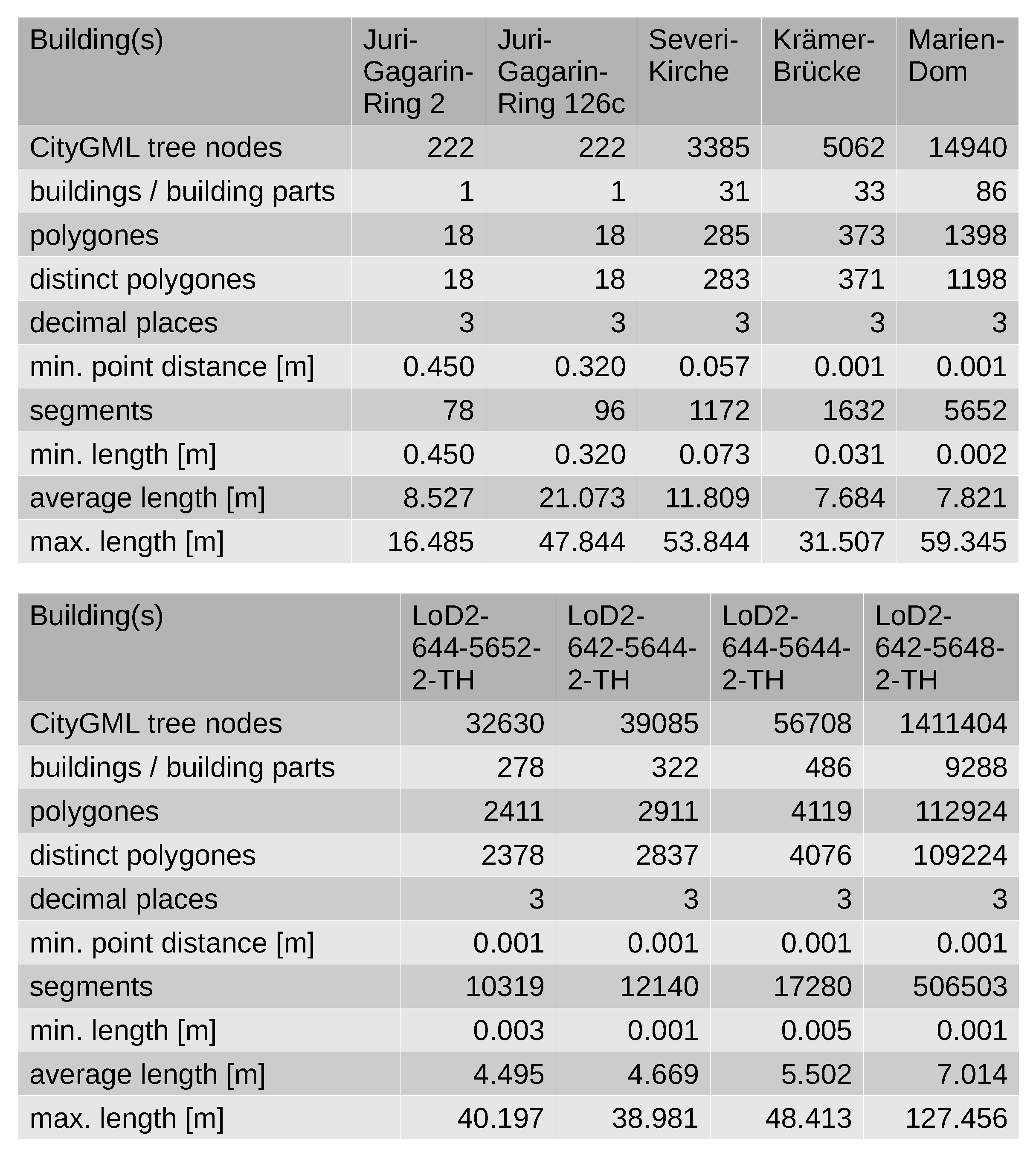 Ijgi 11 00224 g006 550