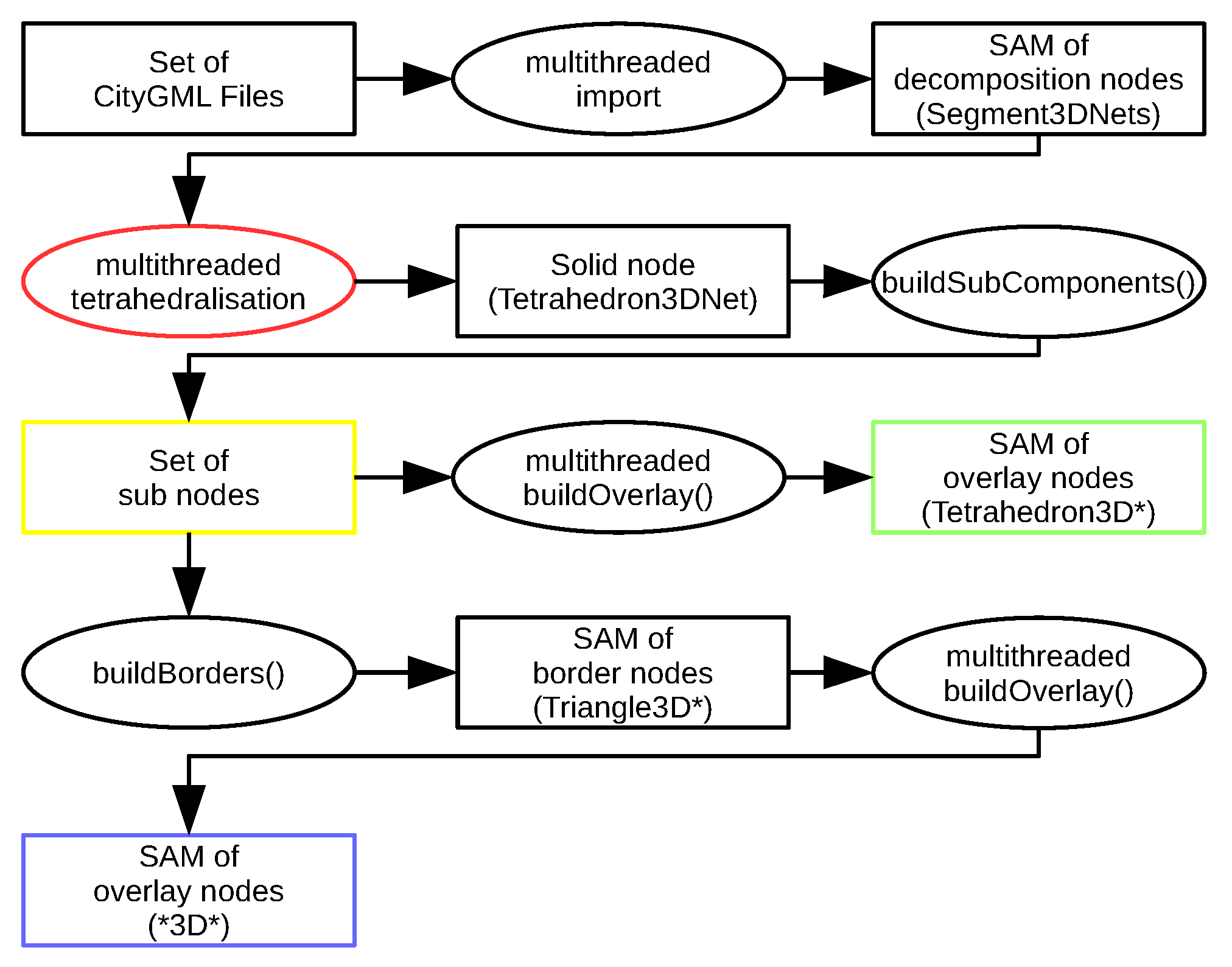 Ijgi 11 00224 g008 550