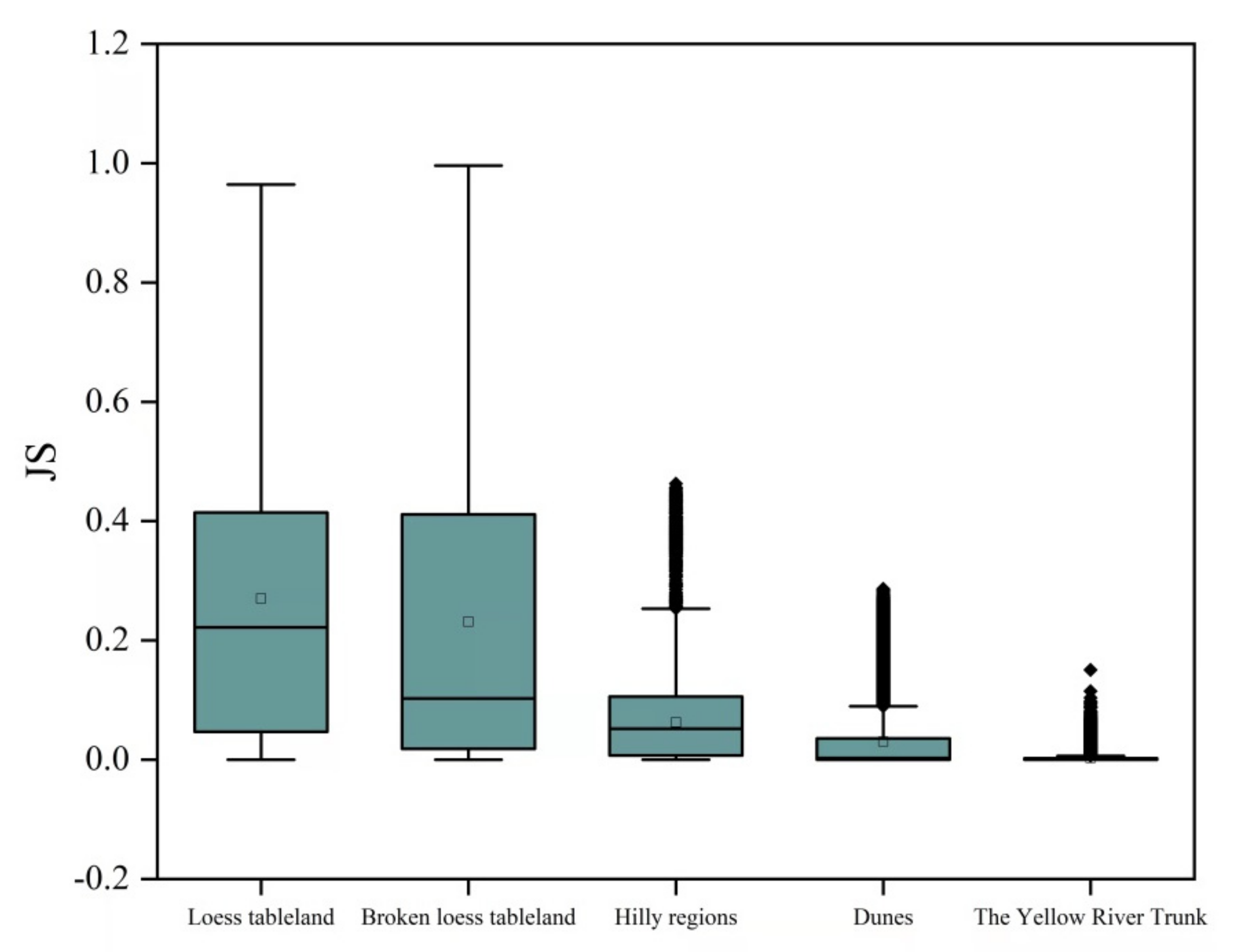 Ijgi 11 00227 g011 Ijgi 11 00227 g011