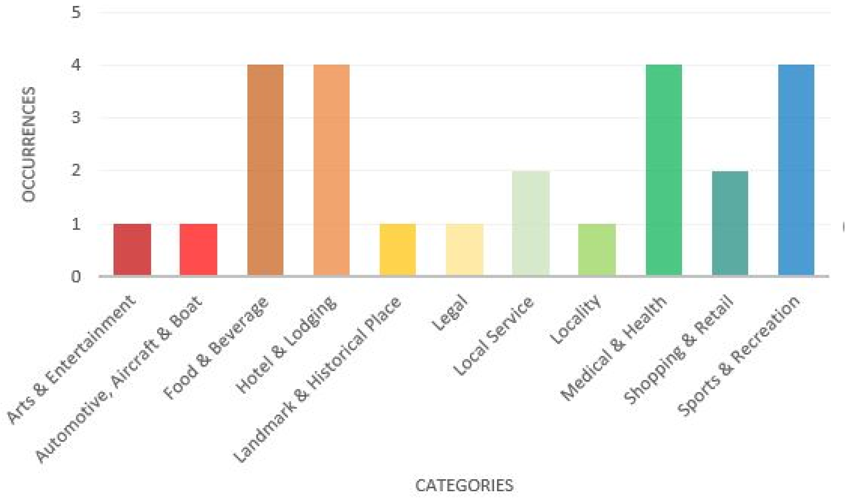 Ijgi 11 00228 g005 550
