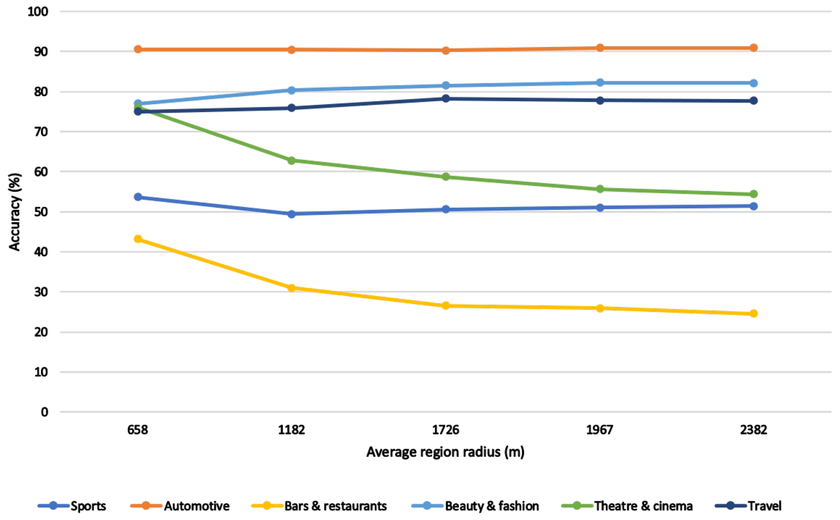 Ijgi 11 00228 g007 550