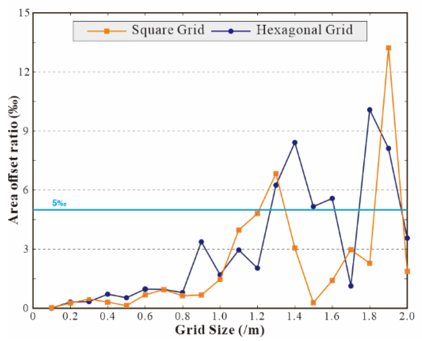 Ijgi 11 00231 g015 550
