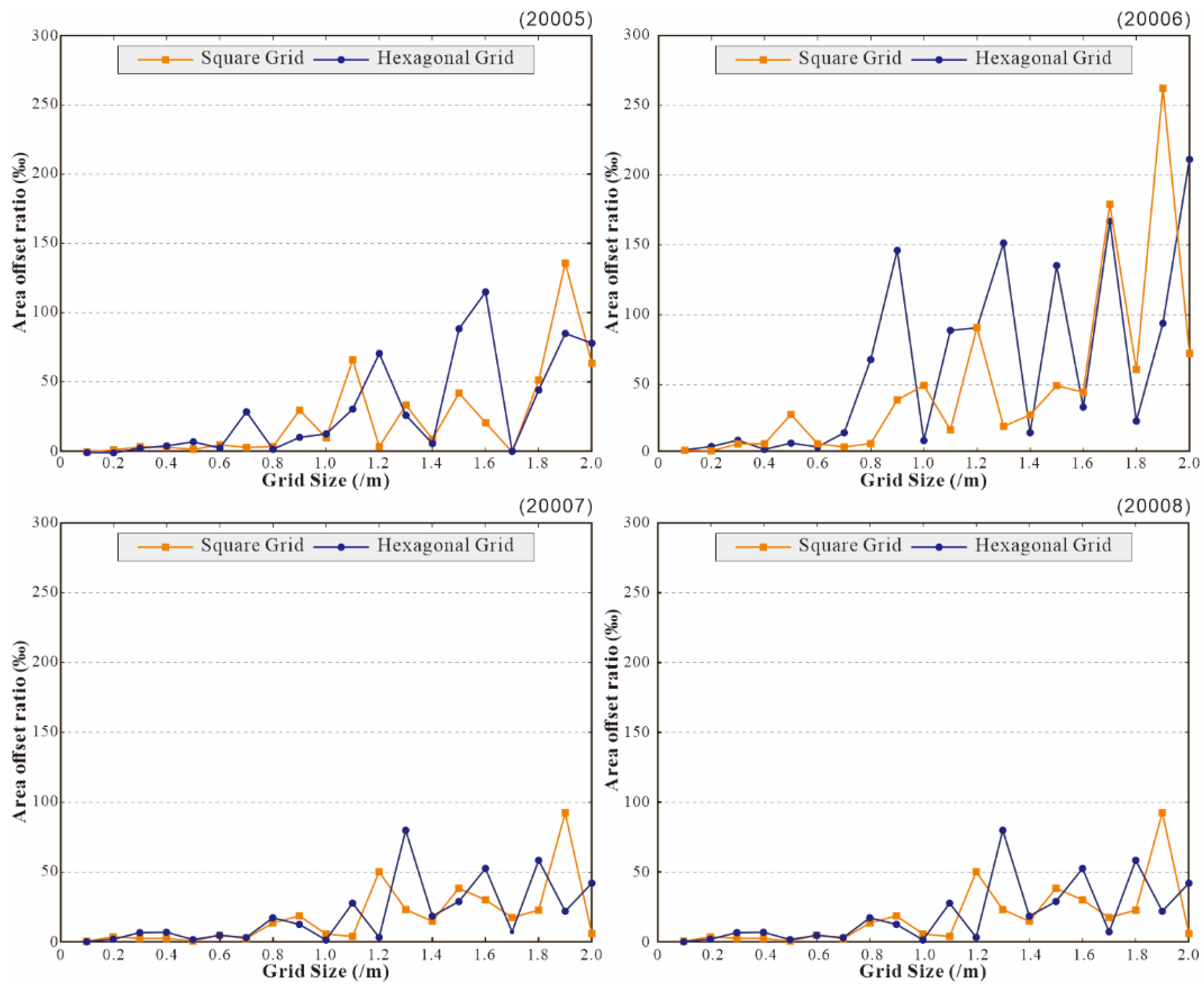 Ijgi 11 00231 g016 550