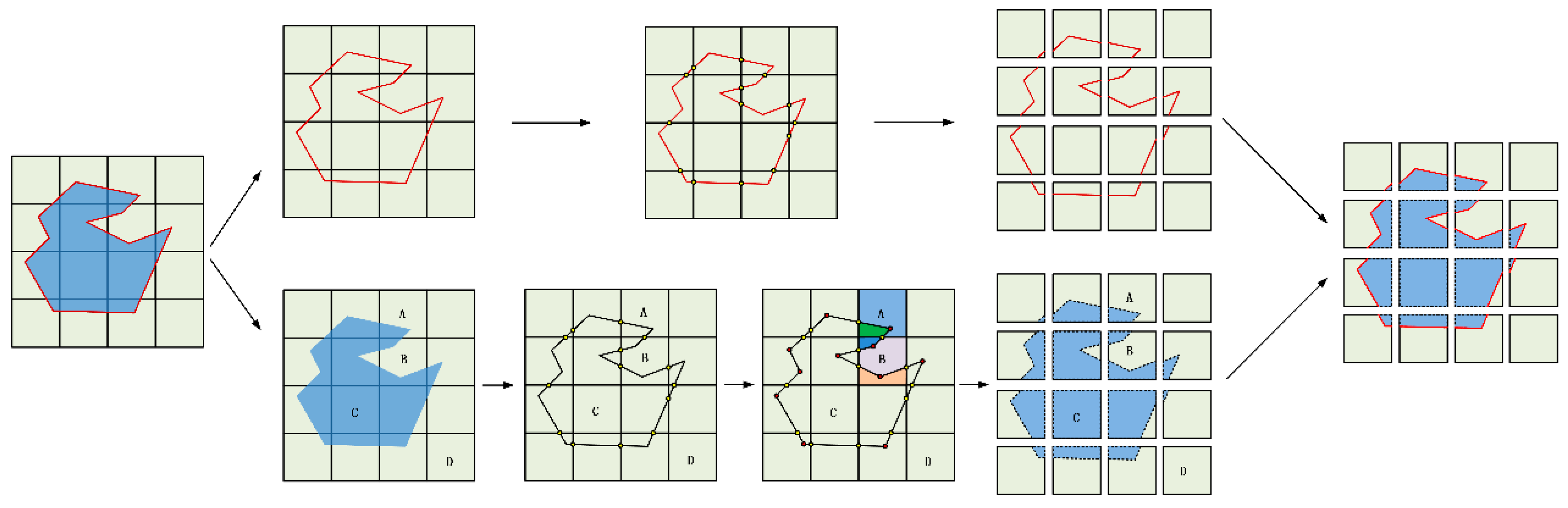 Ijgi 11 00234 g004 550