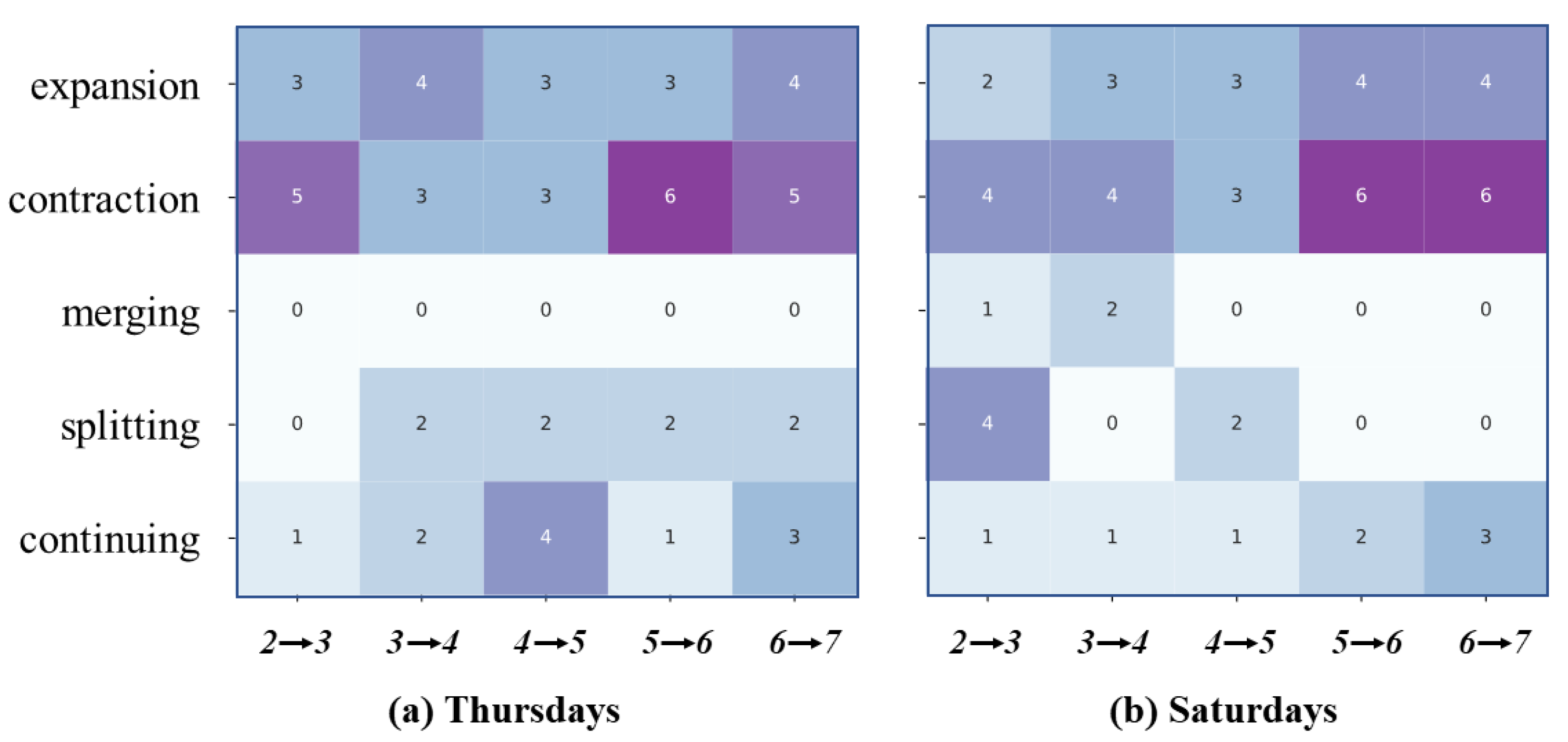 Ijgi 11 00237 g010 550