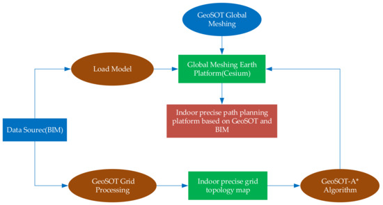 Ijgi 11 00243 g001 550