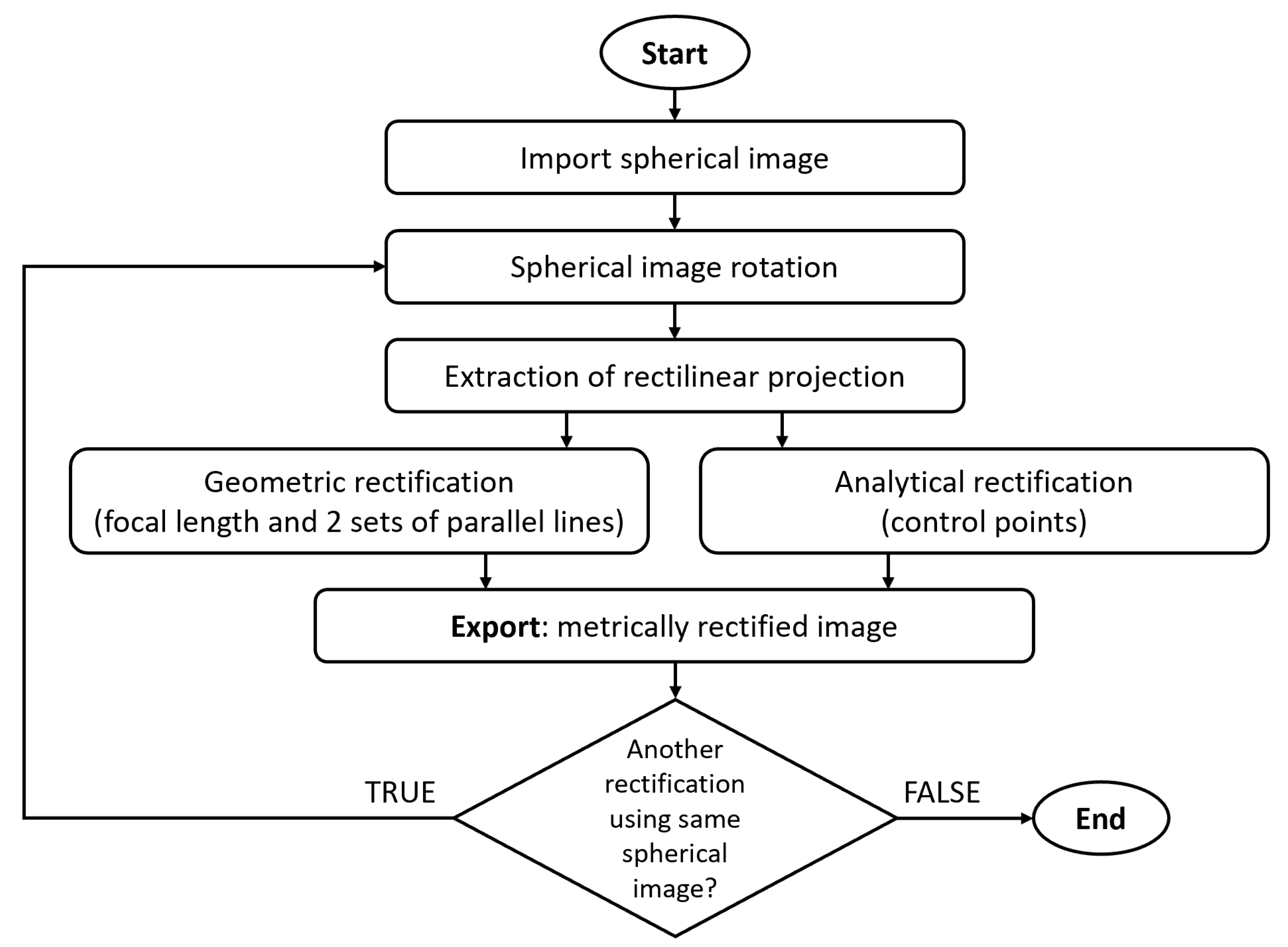 Ijgi 11 00248 g001 550