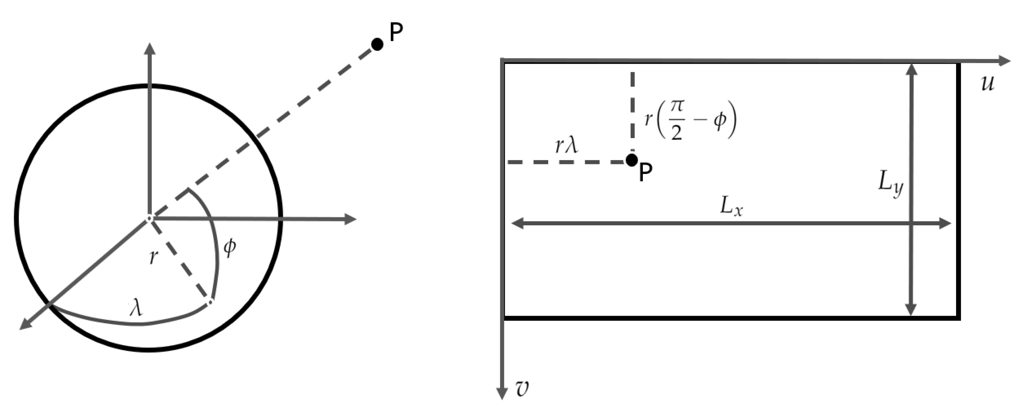 Ijgi 11 00248 g005 550