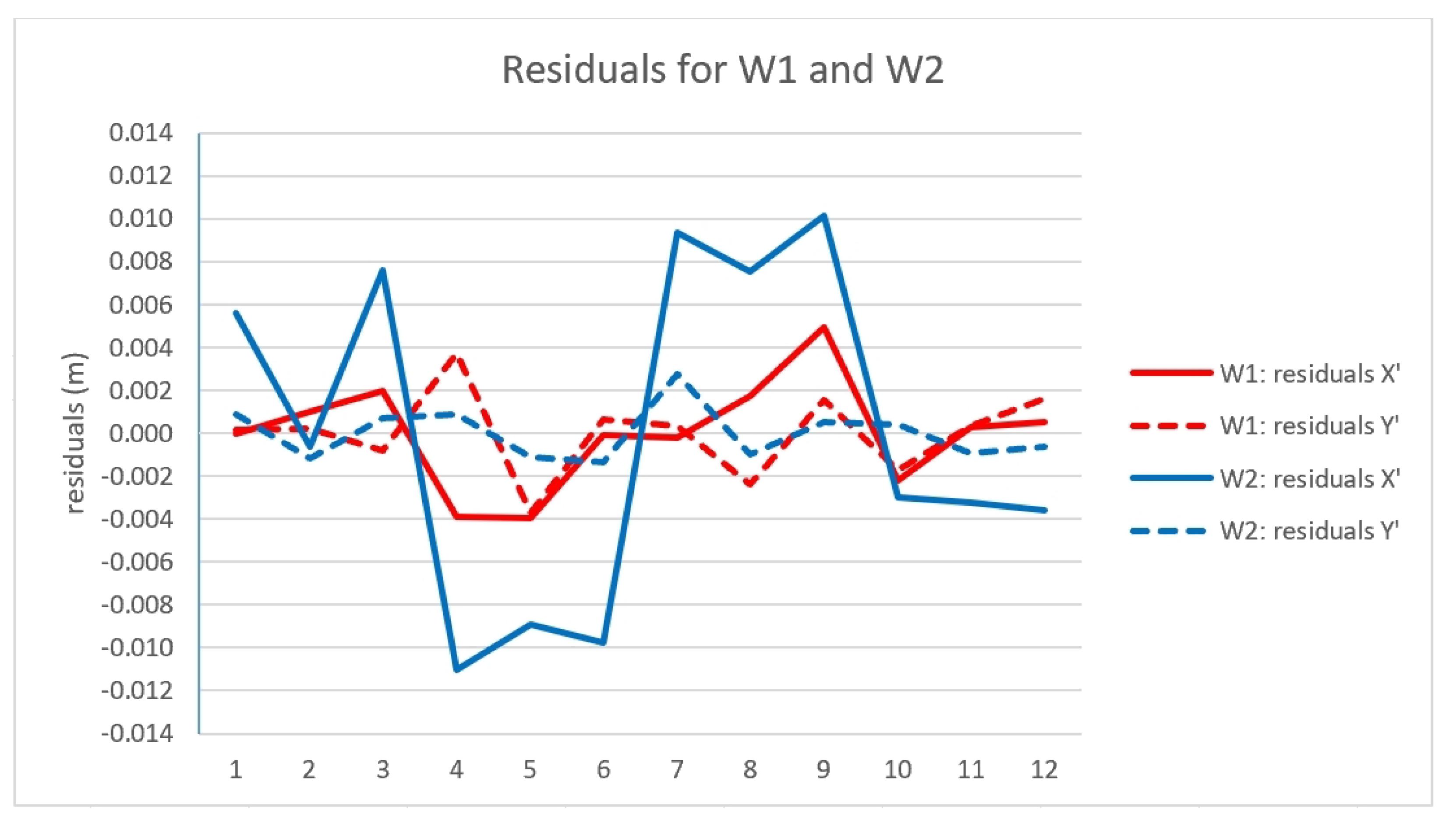 Ijgi 11 00248 g009 550